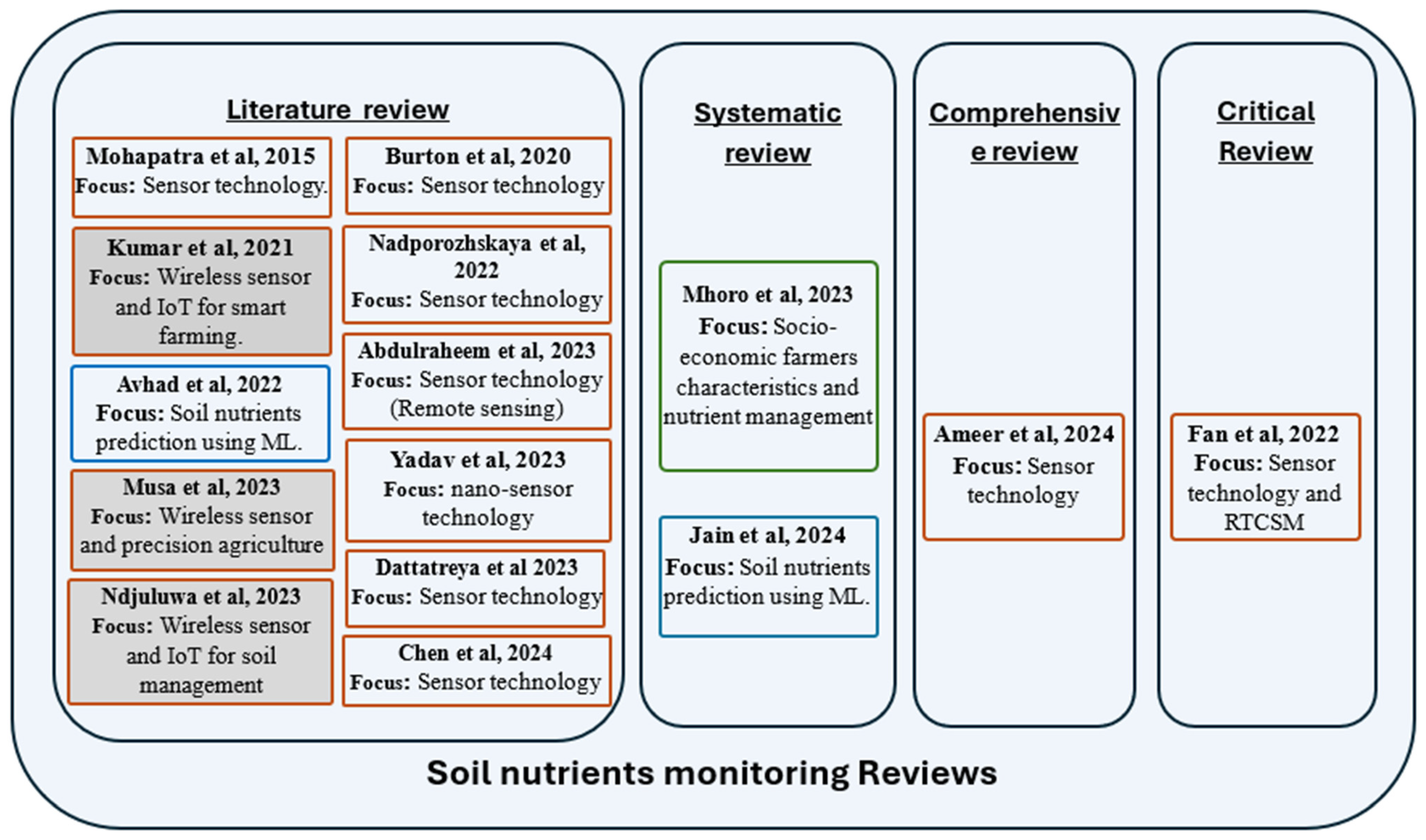 Sustainability 17 08477 g001