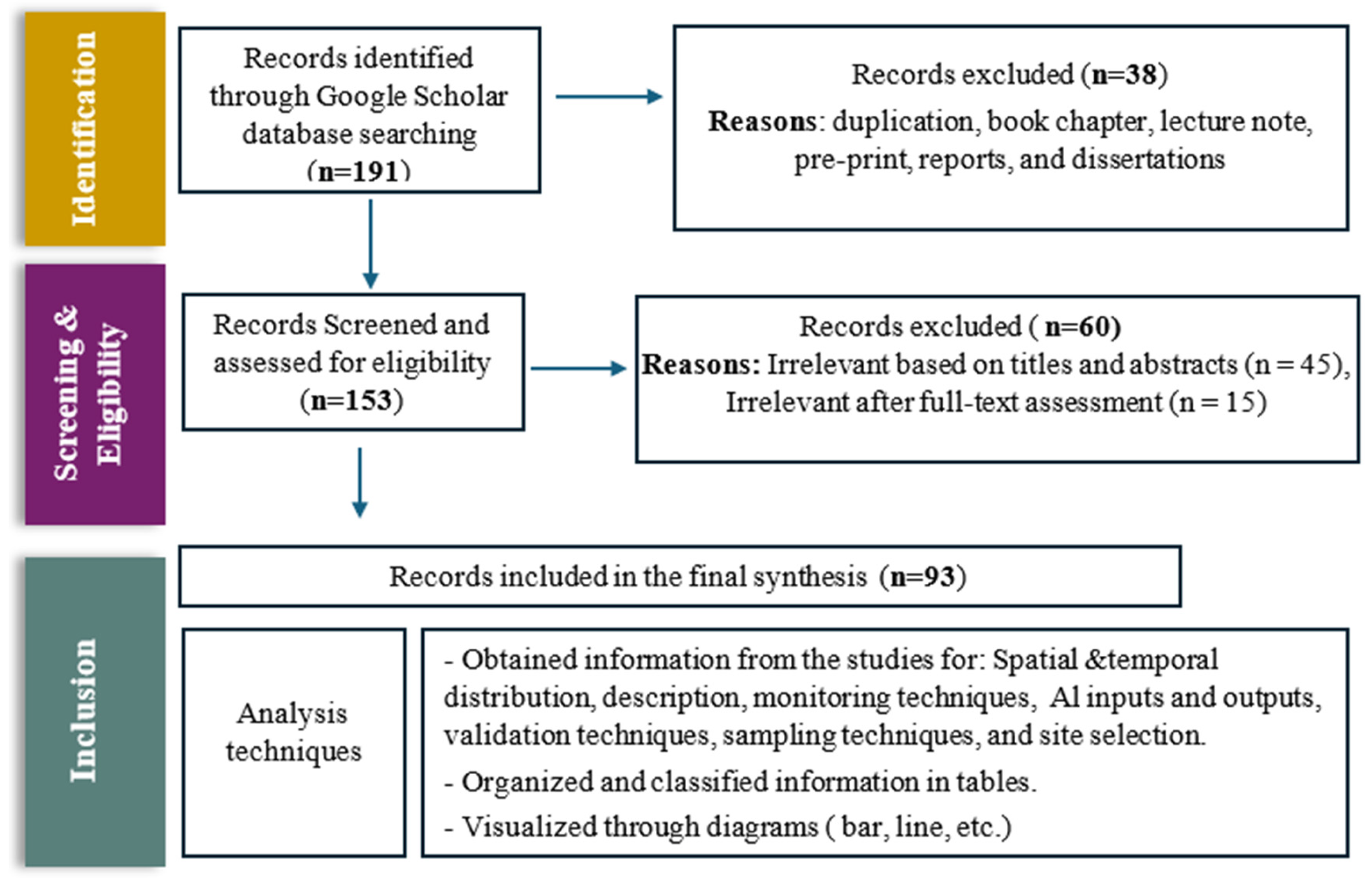 Sustainability 17 08477 g002