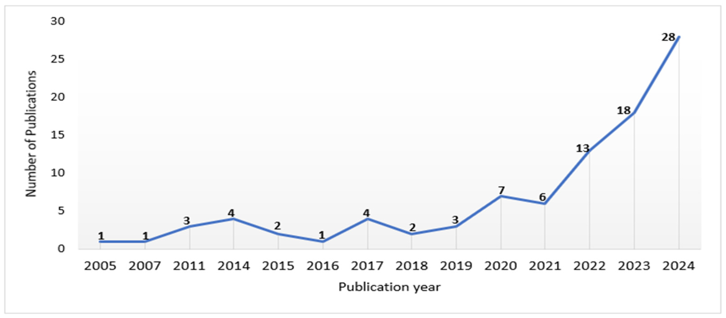 Sustainability 17 08477 g003