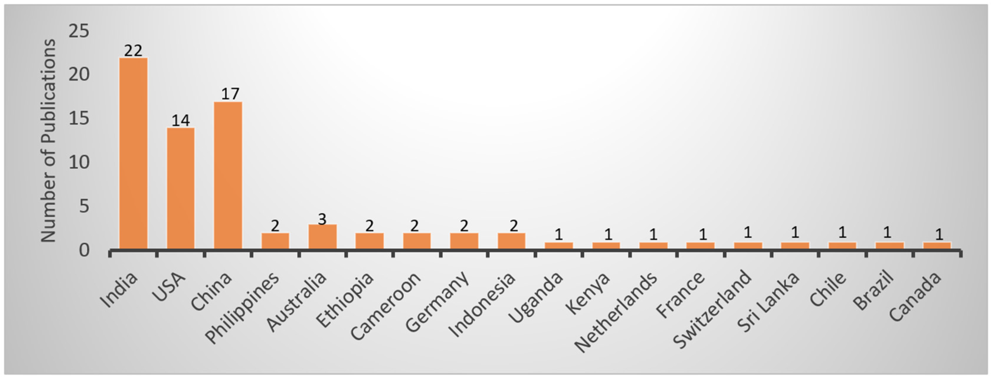 Sustainability 17 08477 g004