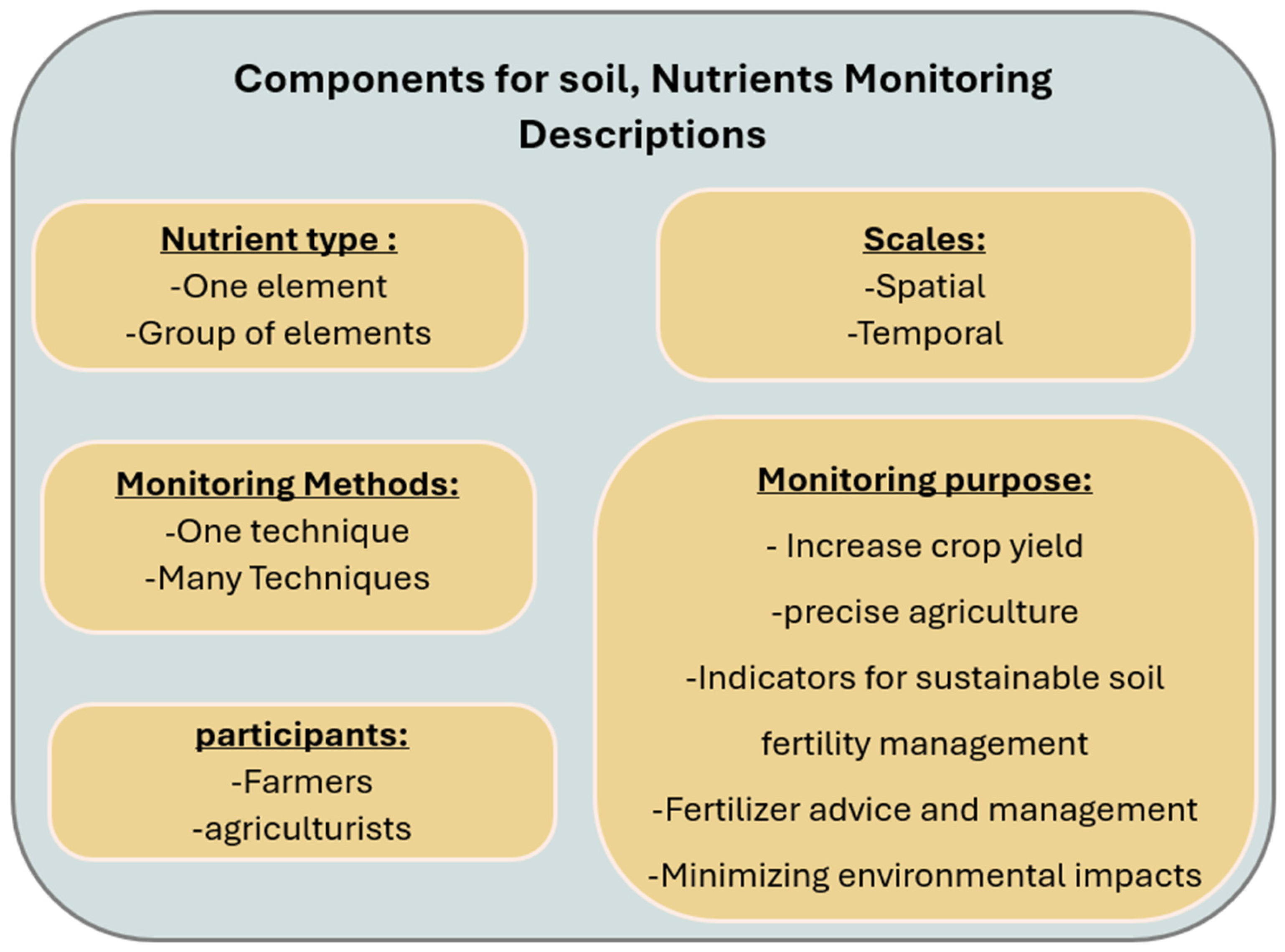Sustainability 17 08477 g006