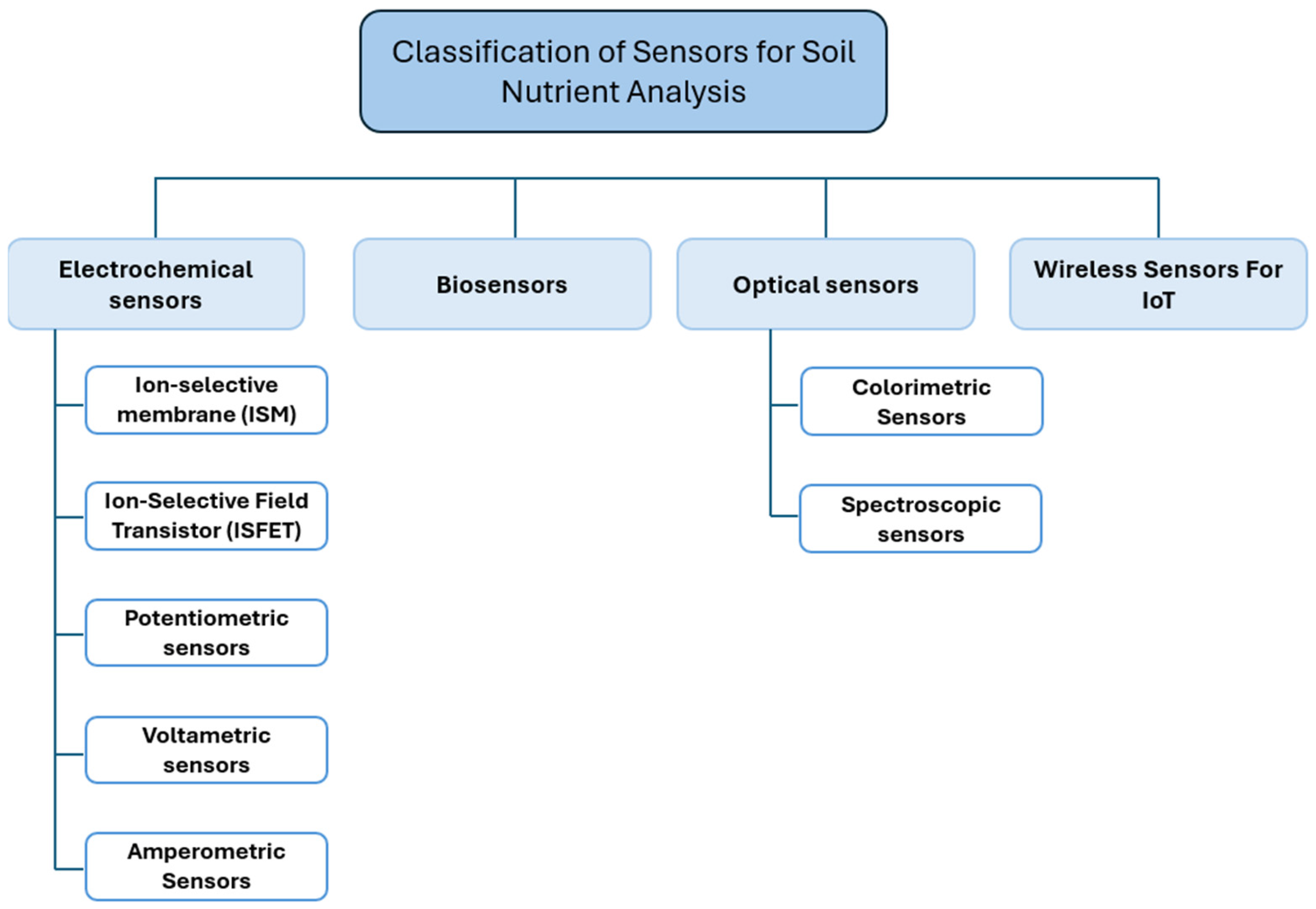 Sustainability 17 08477 g009