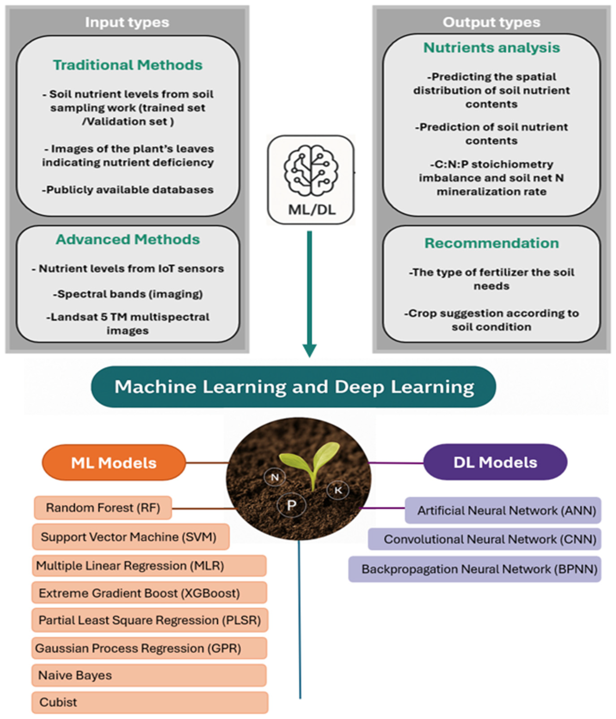 Sustainability 17 08477 g010