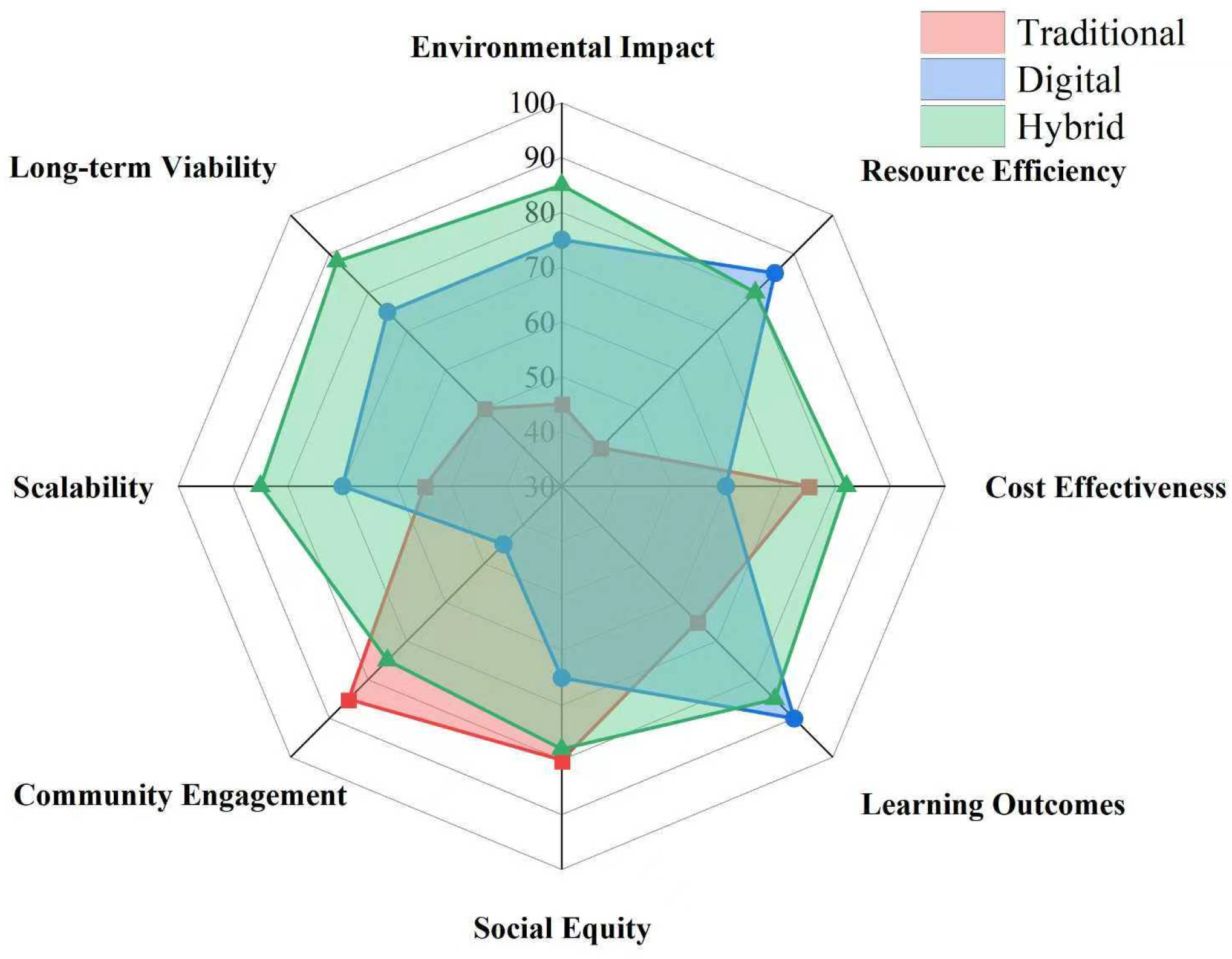 Sustainability 17 08478 g002 Sustainability 17 08478 g002