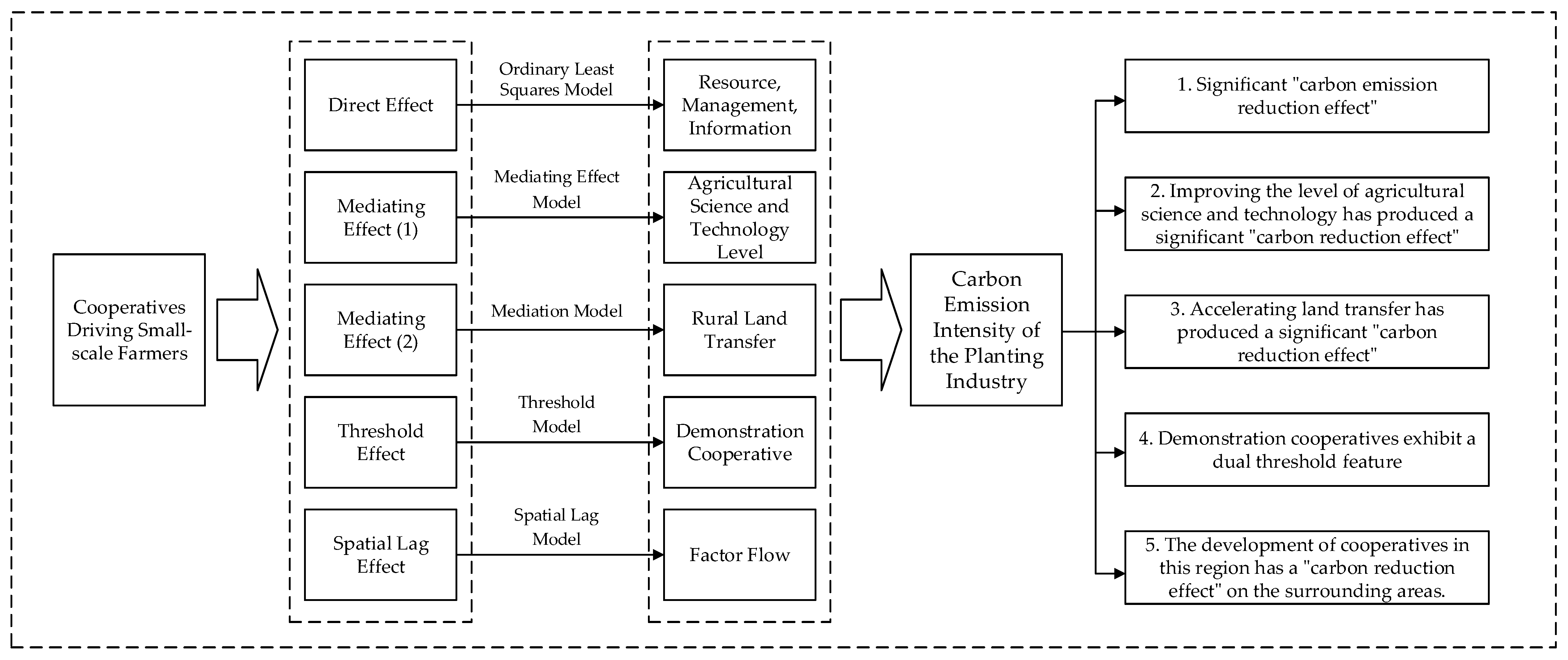 Sustainability 17 08479 g001 Sustainability 17 08479 g001
