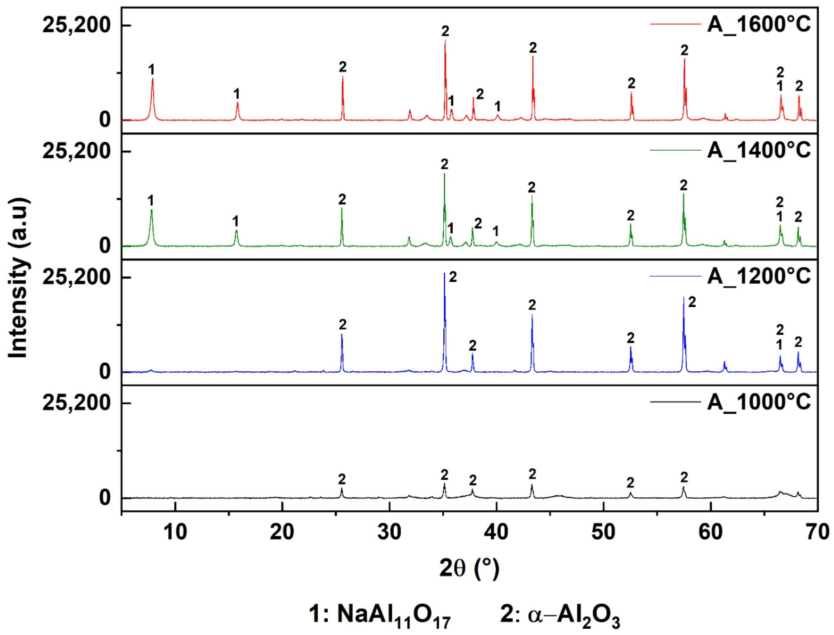 Sustainability 17 08491 g006 Sustainability 17 08491 g006