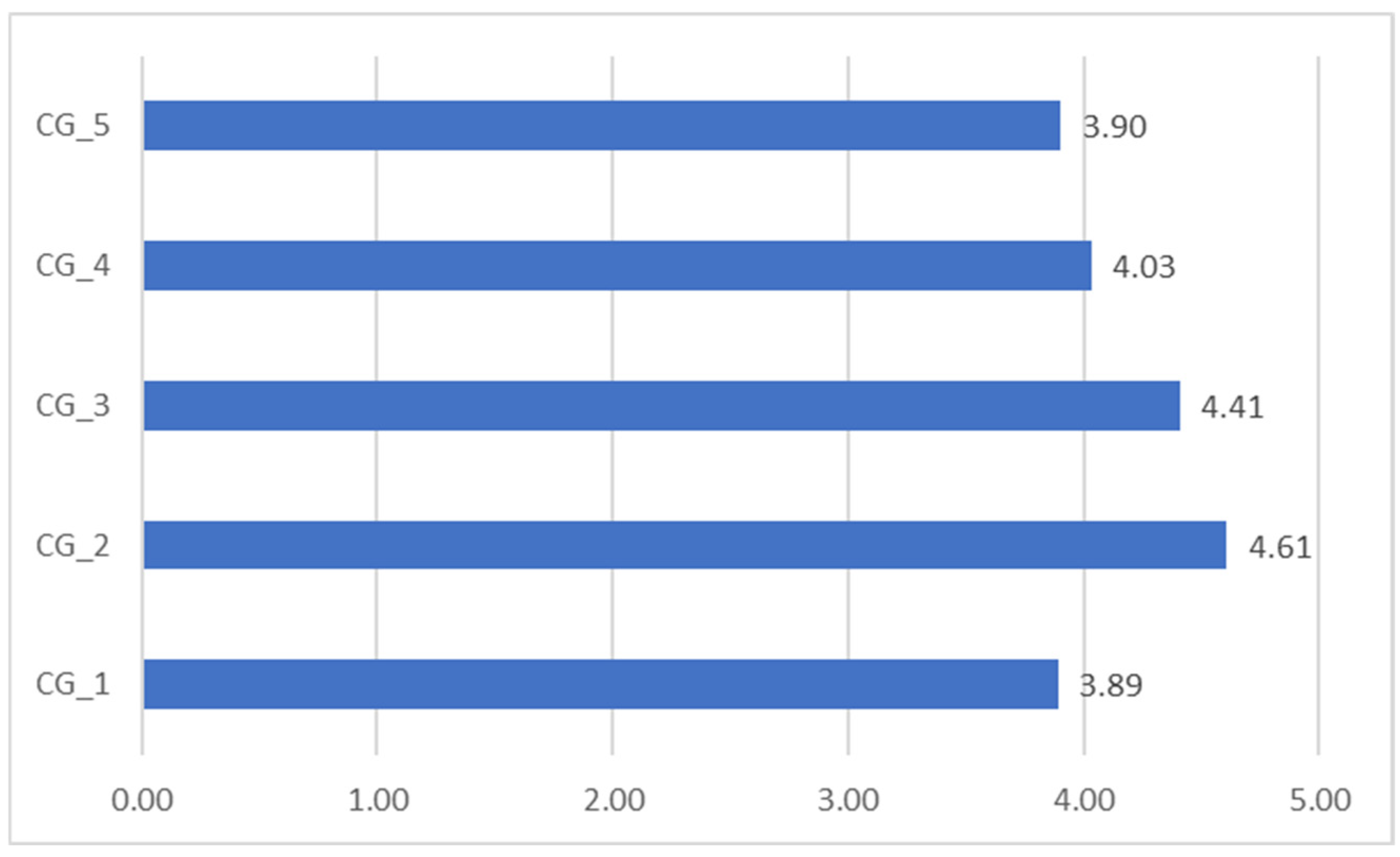 Sustainability 17 08492 g005