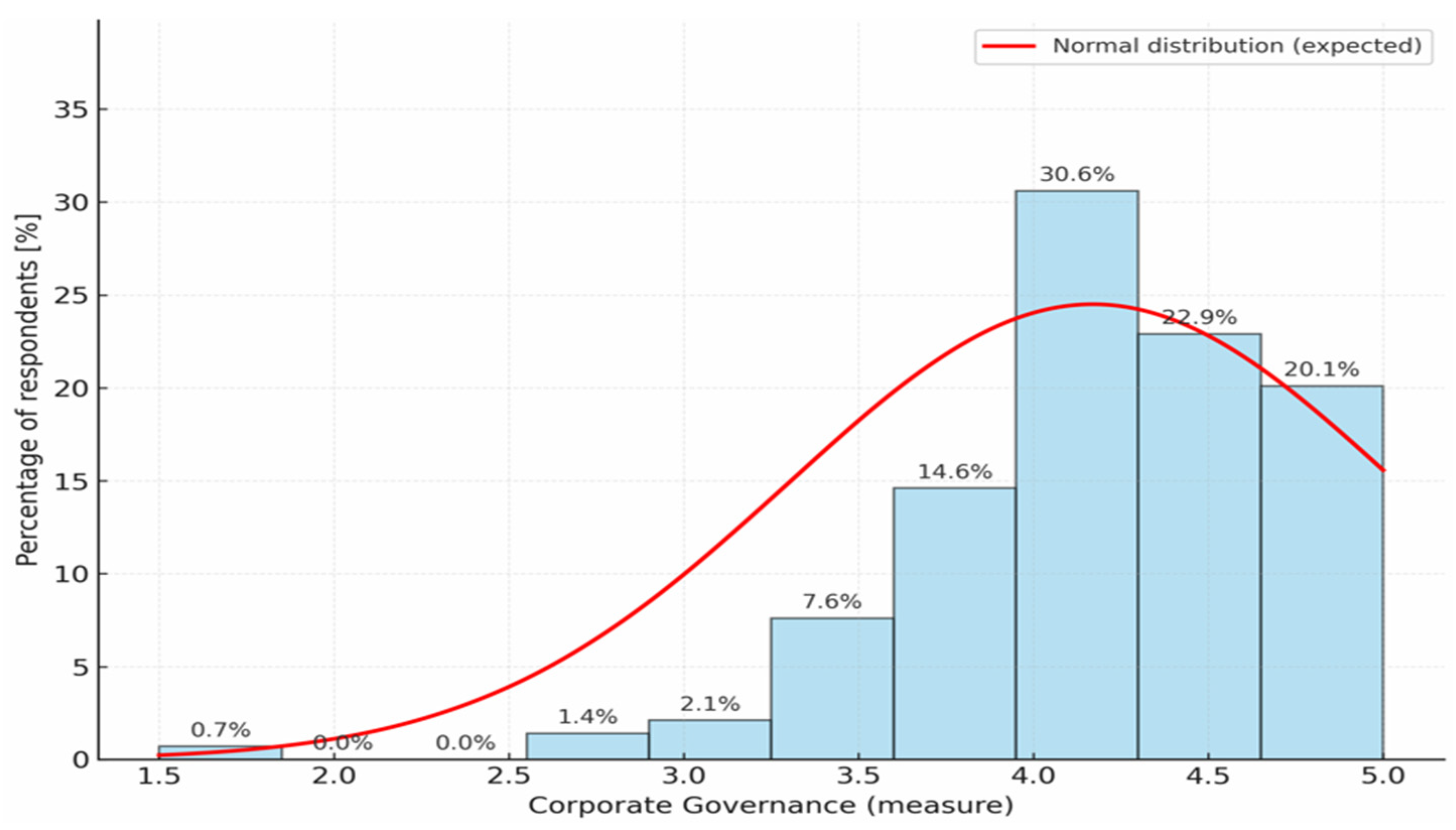 Sustainability 17 08492 g006
