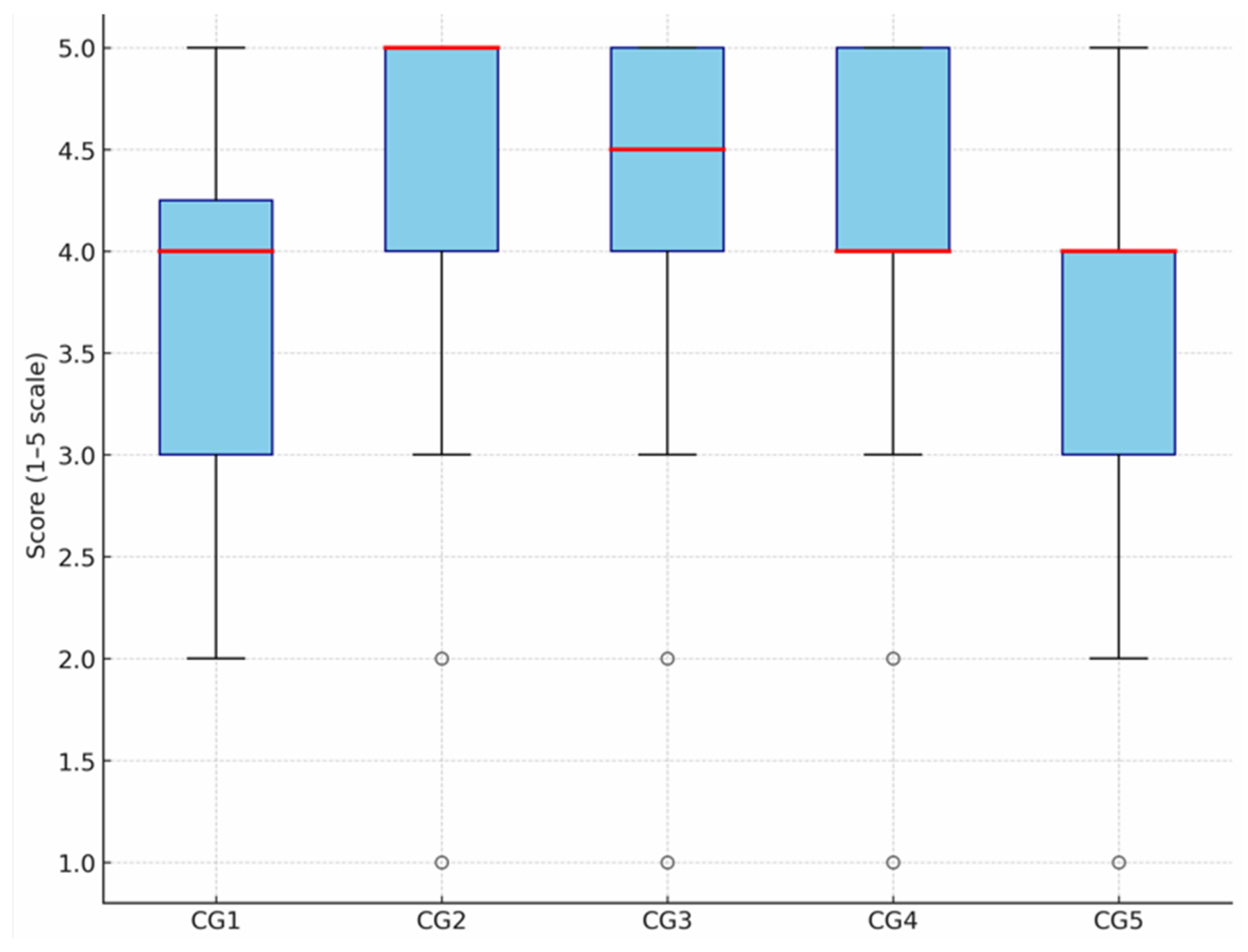 Sustainability 17 08492 g007