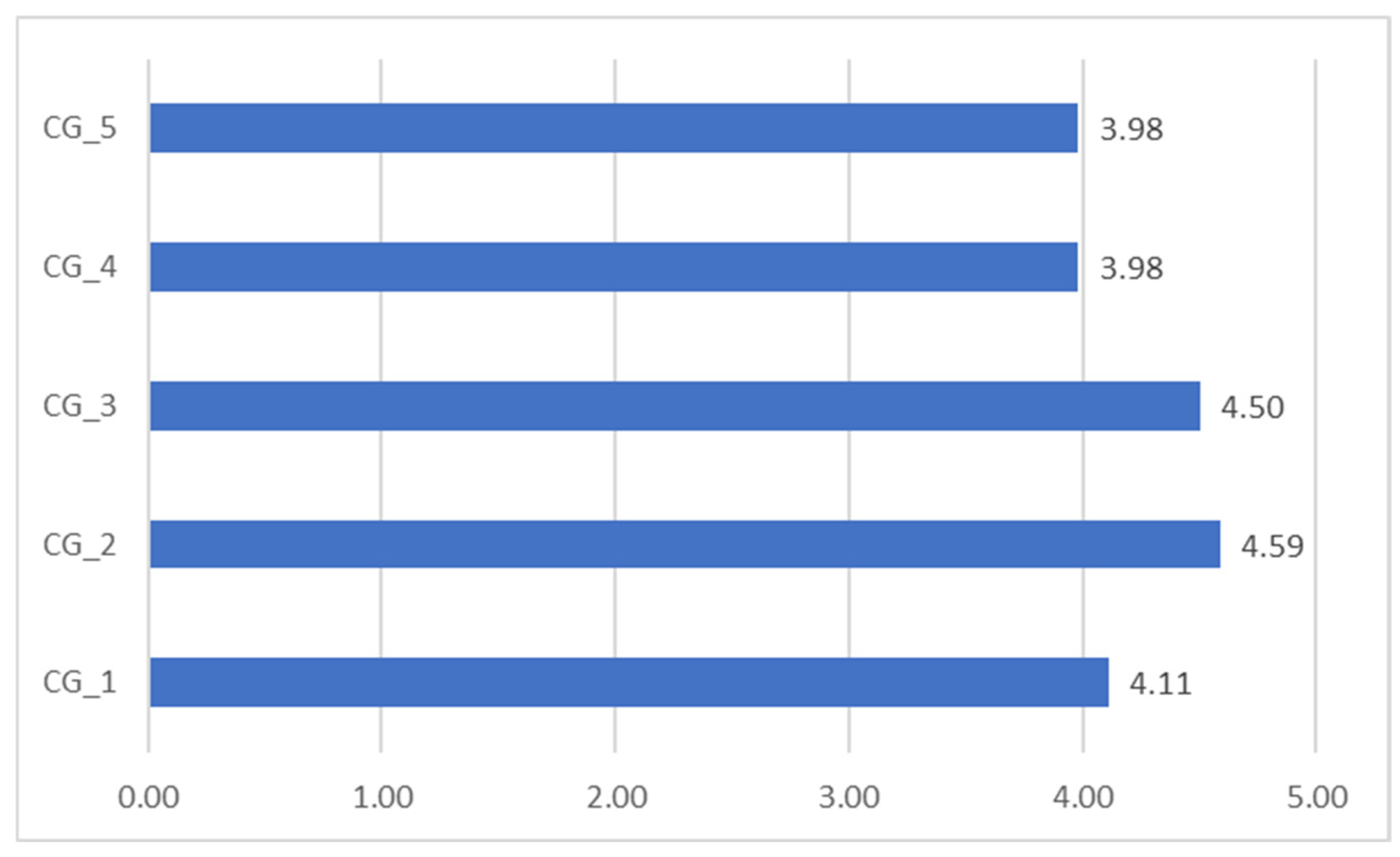 Sustainability 17 08492 g008