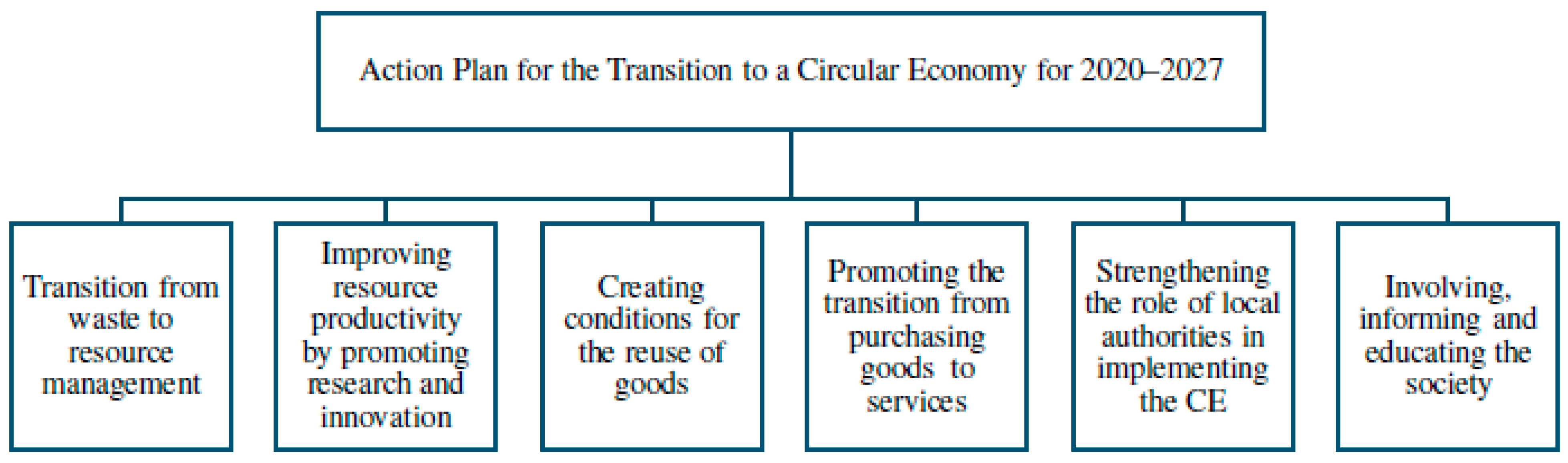 Sustainability 17 08496 g001