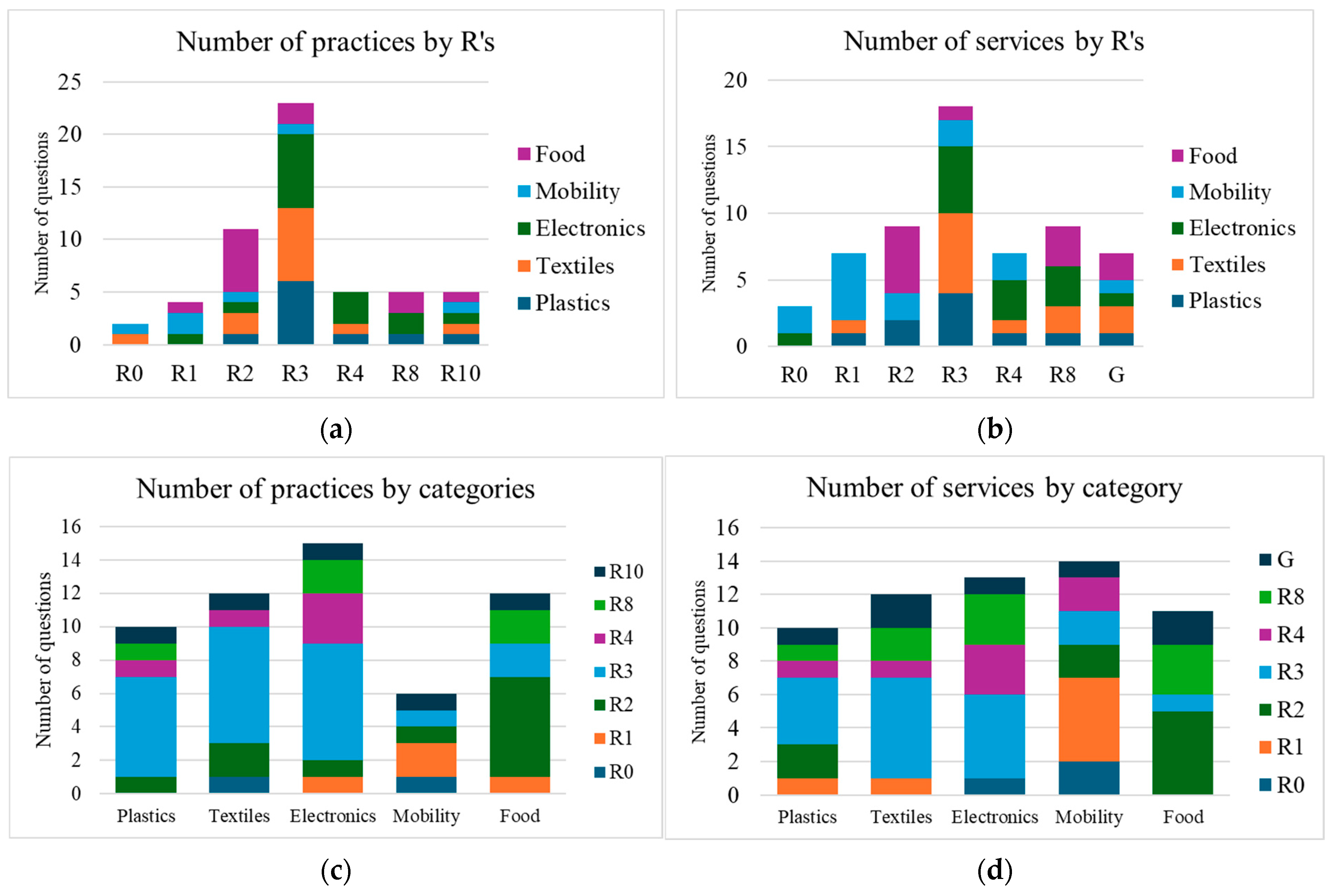 Sustainability 17 08496 g004
