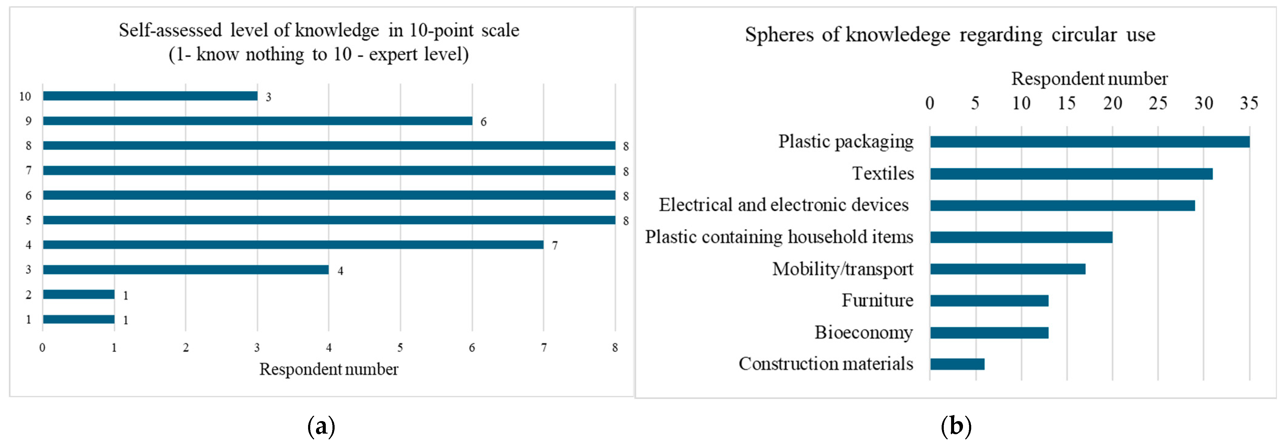 Sustainability 17 08496 g005