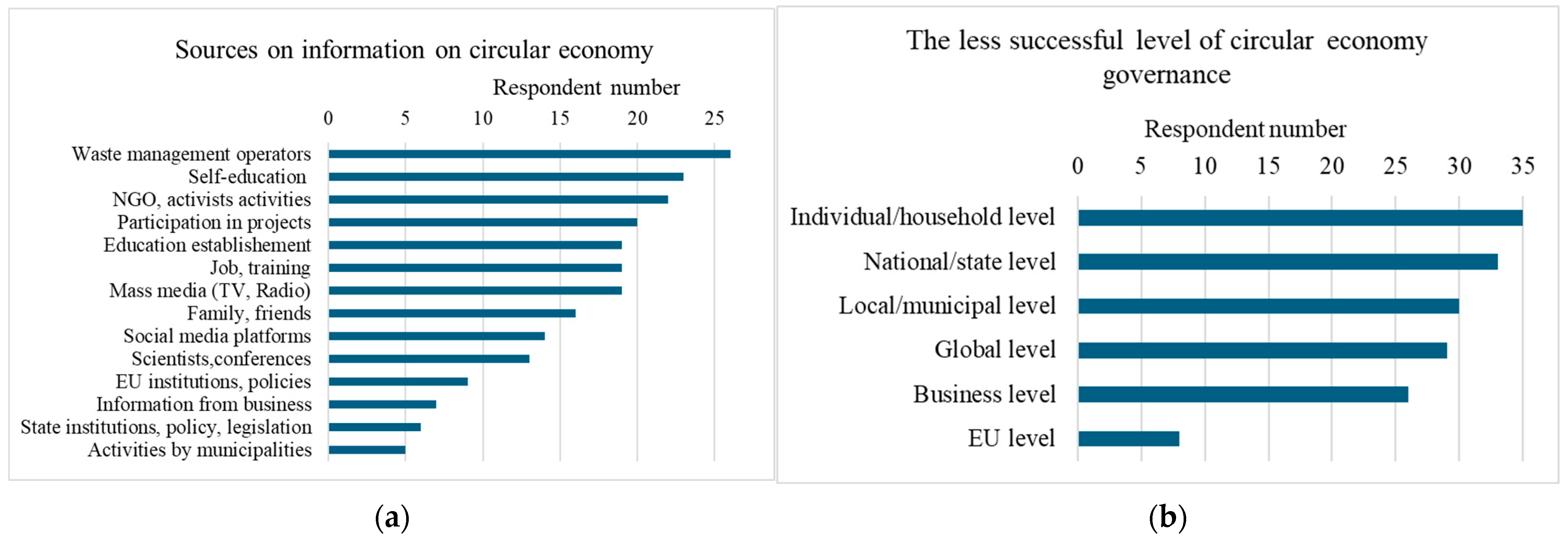 Sustainability 17 08496 g006