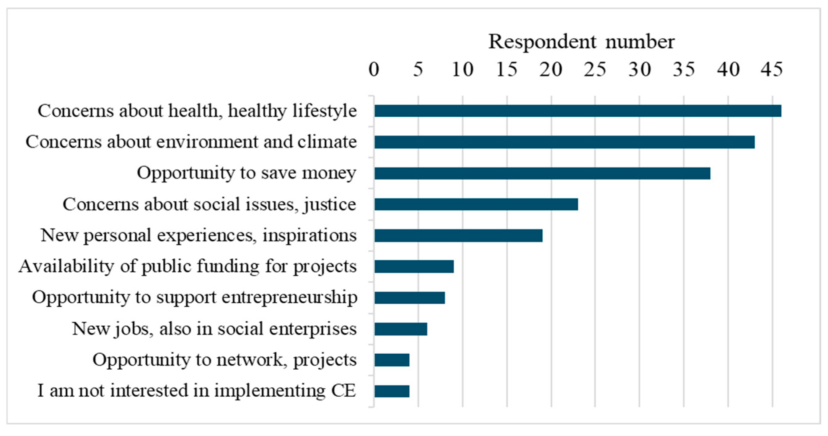 Sustainability 17 08496 g007