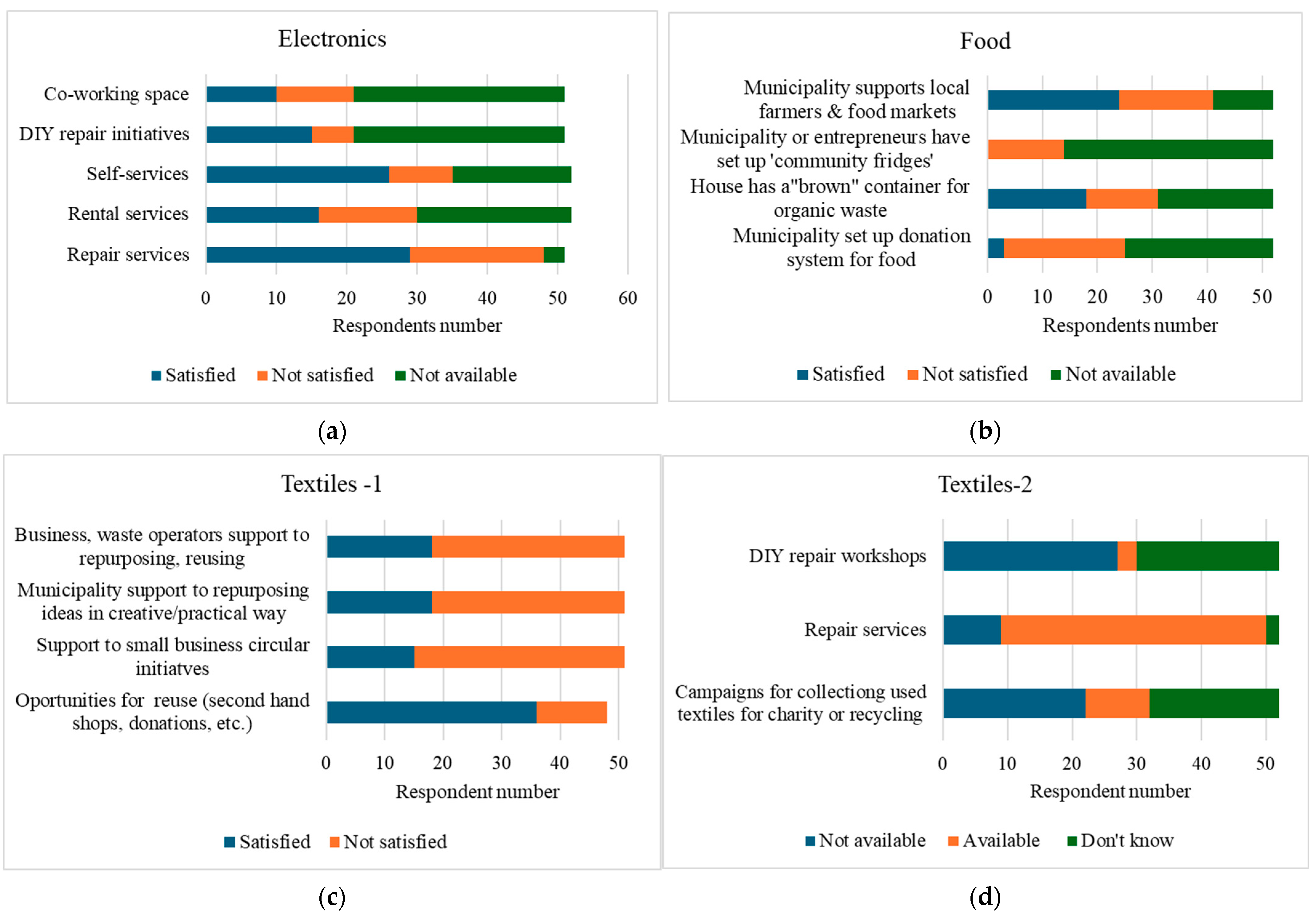 Sustainability 17 08496 g008