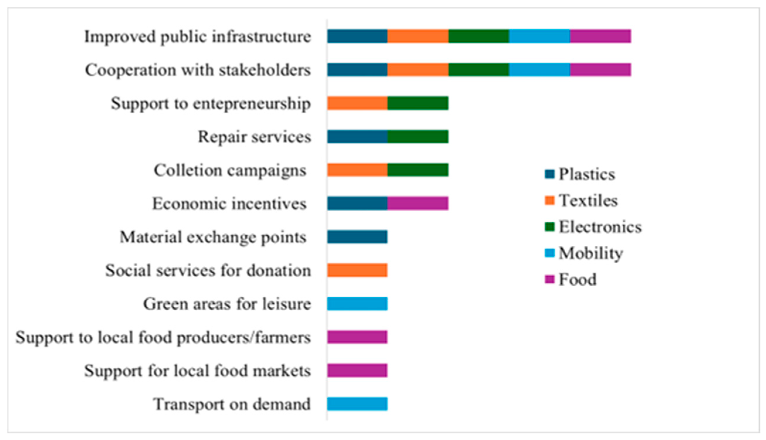 Sustainability 17 08496 g009