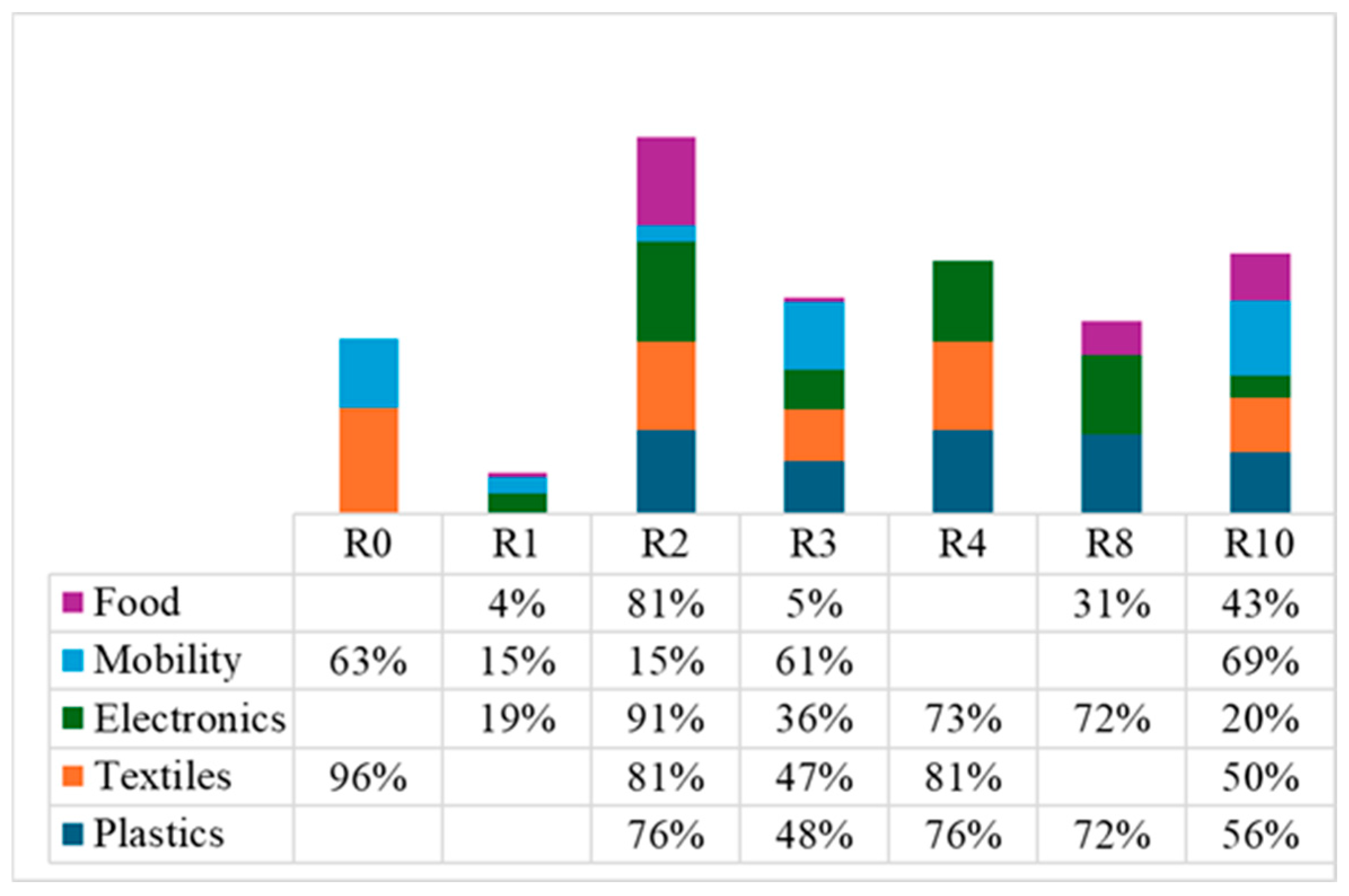 Sustainability 17 08496 g010