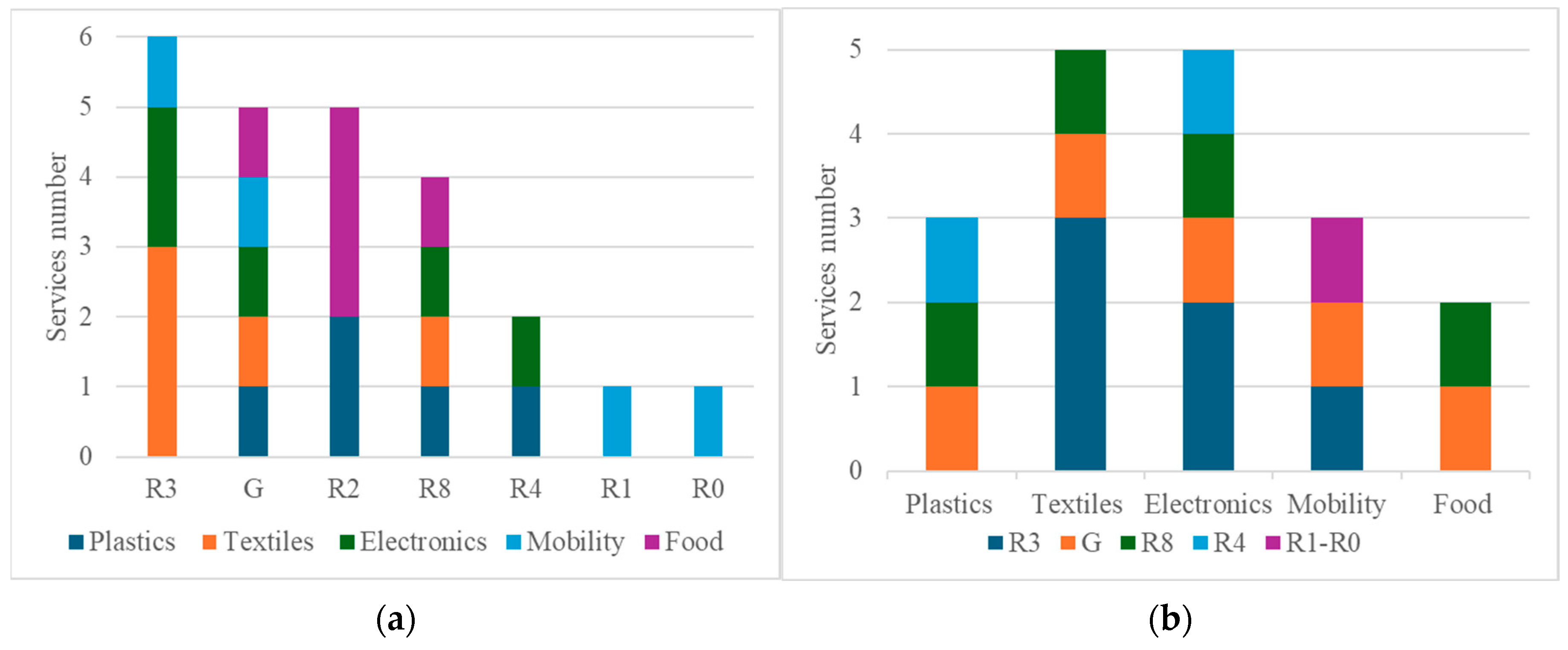 Sustainability 17 08496 g011