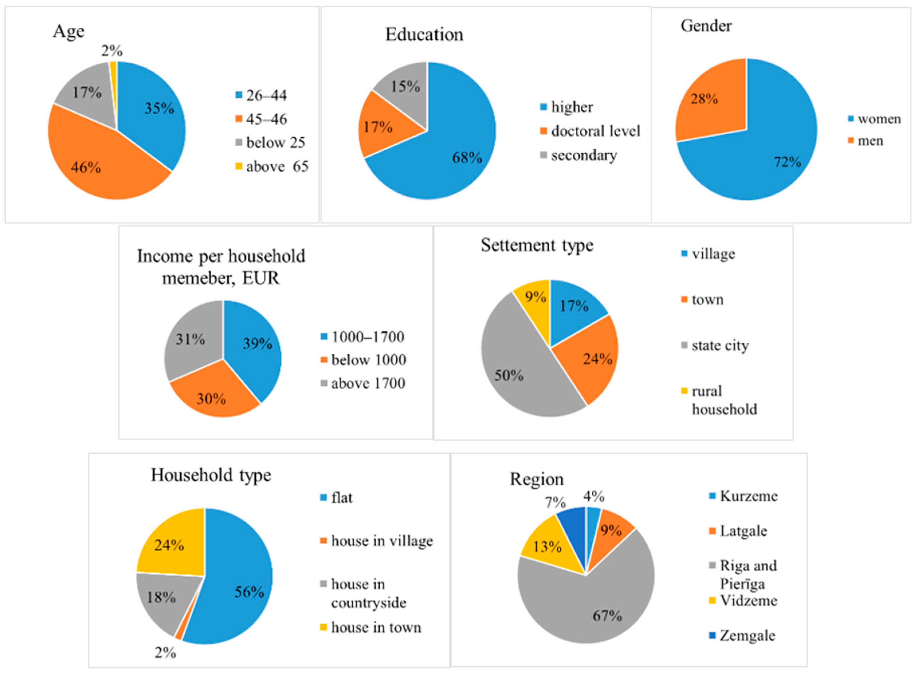Sustainability 17 08496 g0a1