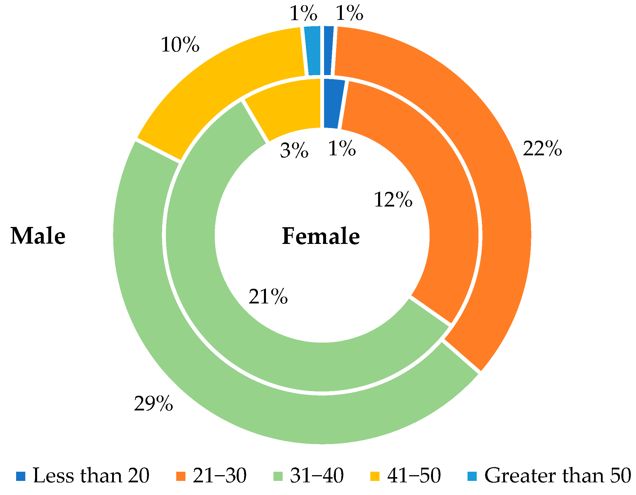 Sustainability 17 08500 g006 Sustainability 17 08500 g006