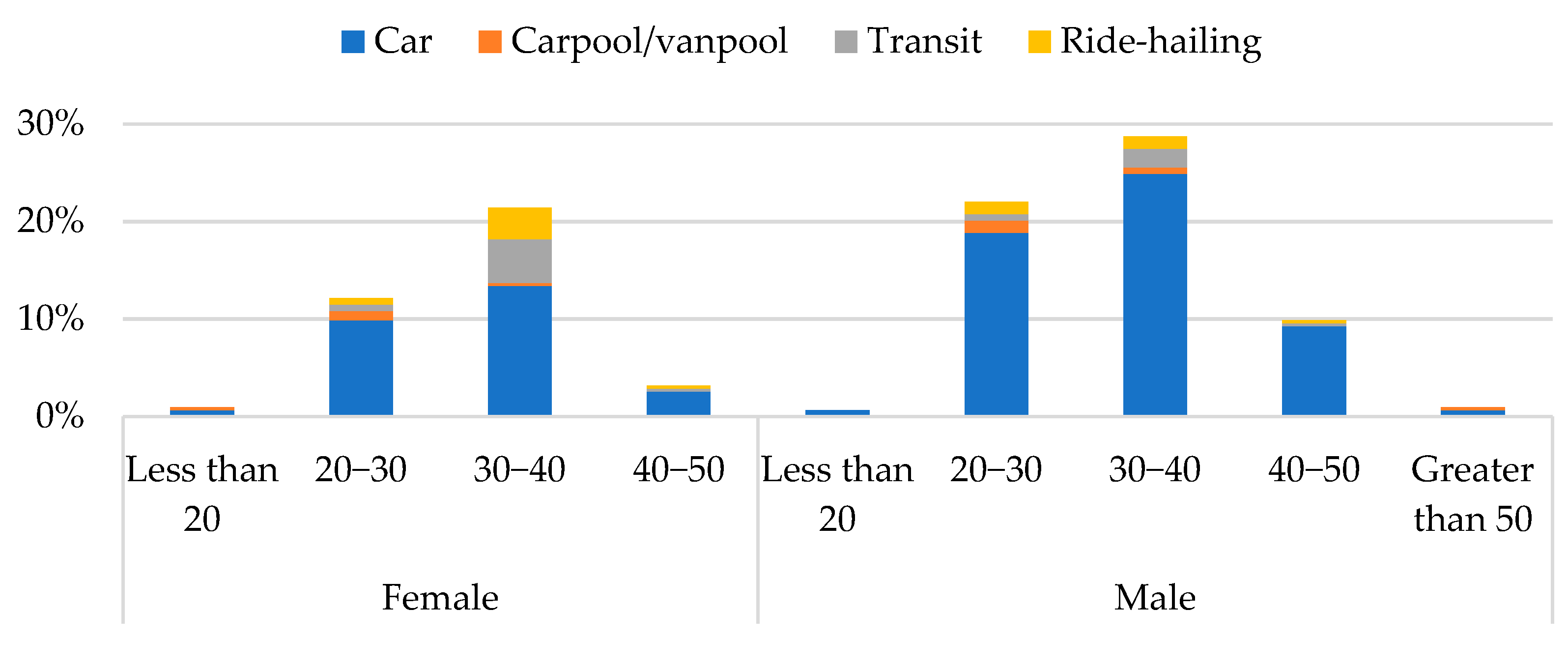 Sustainability 17 08500 g007 Sustainability 17 08500 g007