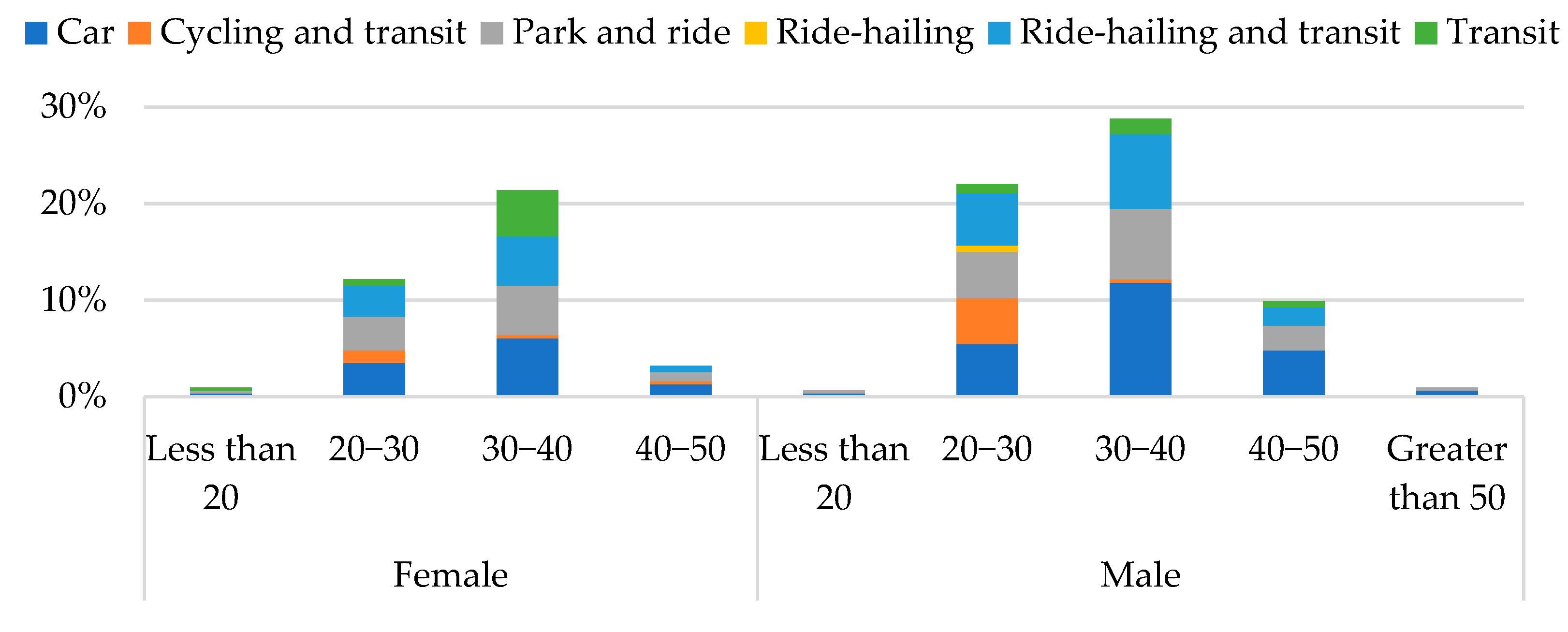 Sustainability 17 08500 g008 Sustainability 17 08500 g008