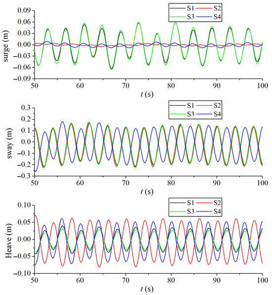 Hydrodynamic Numerical Study of Regular Wave and Mooring Hinged Multi ...