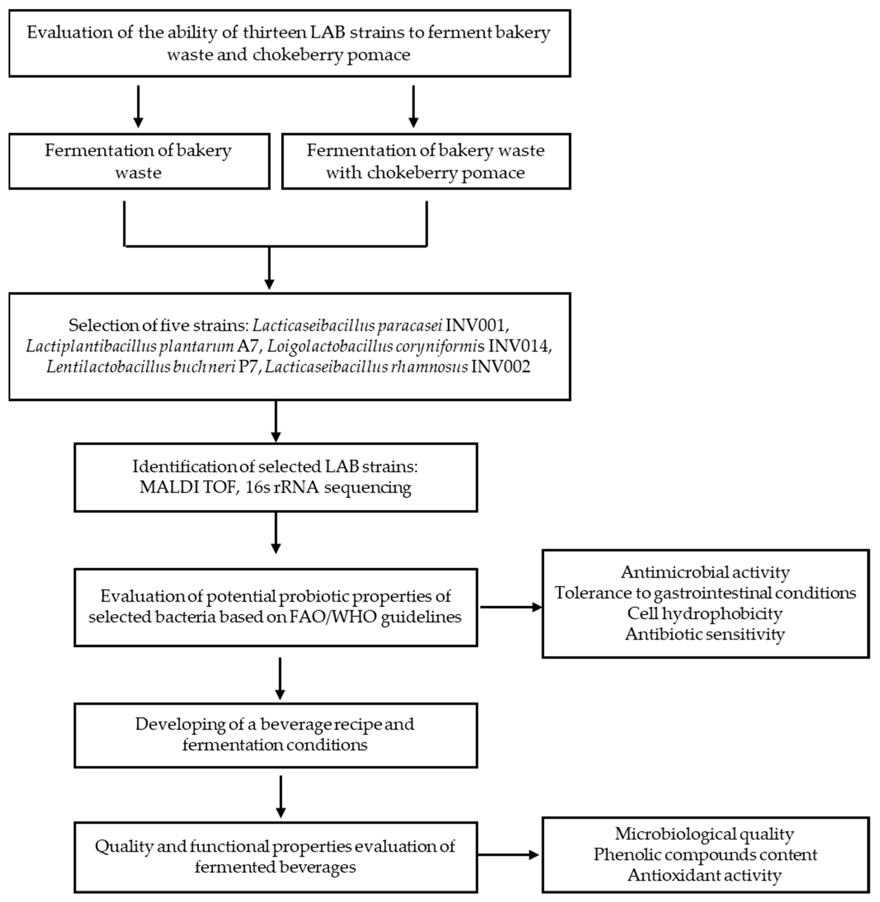 Sustainability 17 08502 g001 Sustainability 17 08502 g001