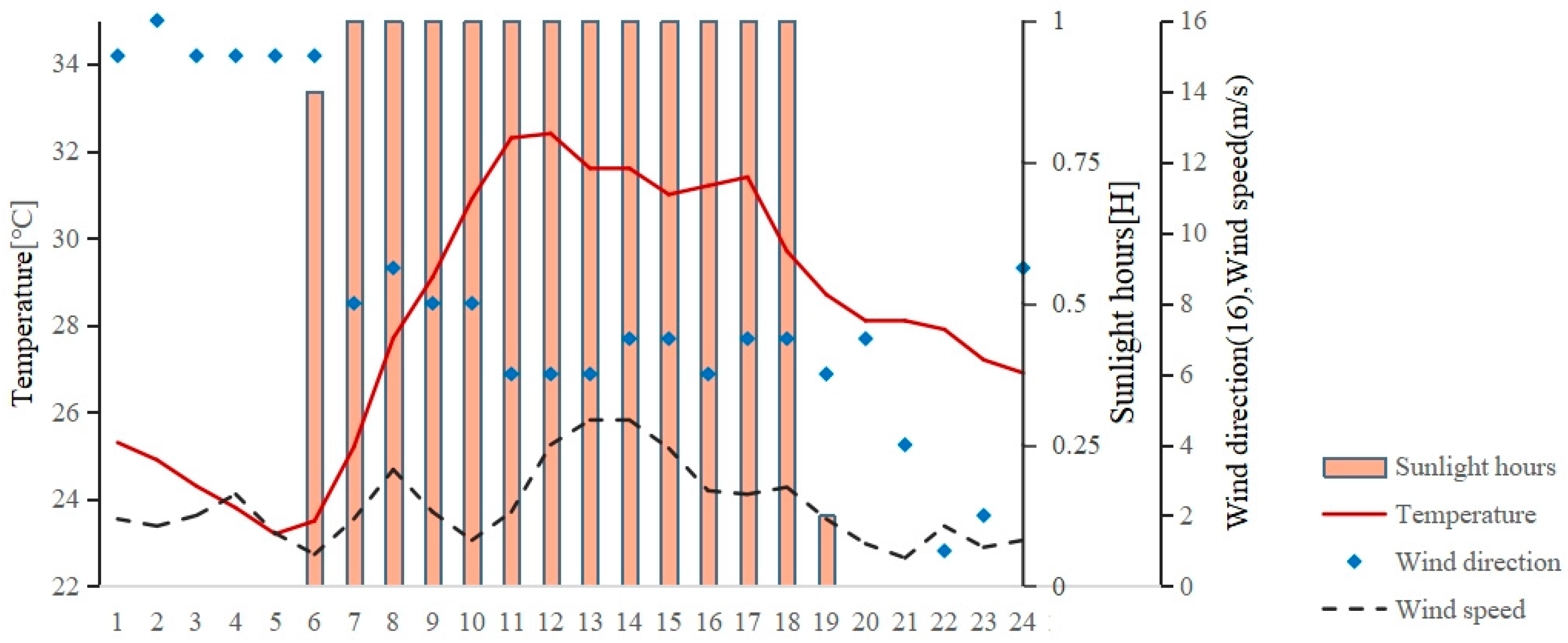Sustainability 17 08506 g003 Sustainability 17 08506 g003