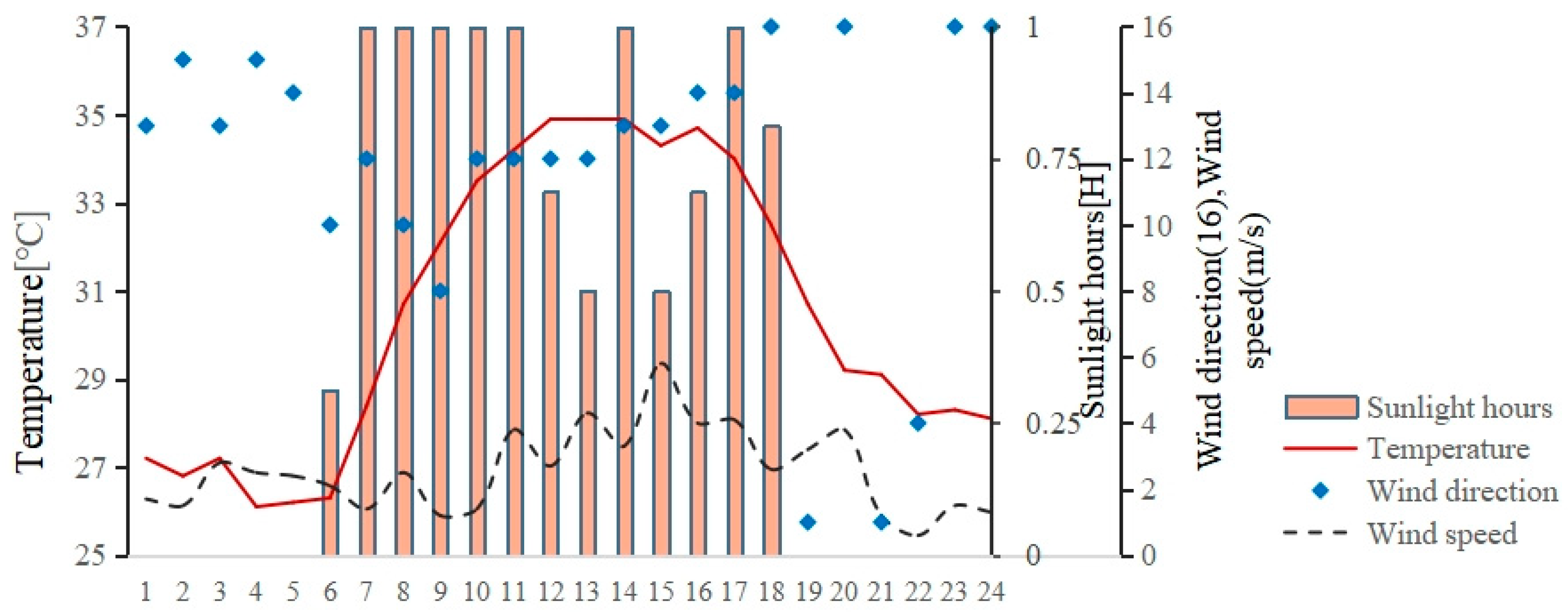 Sustainability 17 08506 g004 Sustainability 17 08506 g004