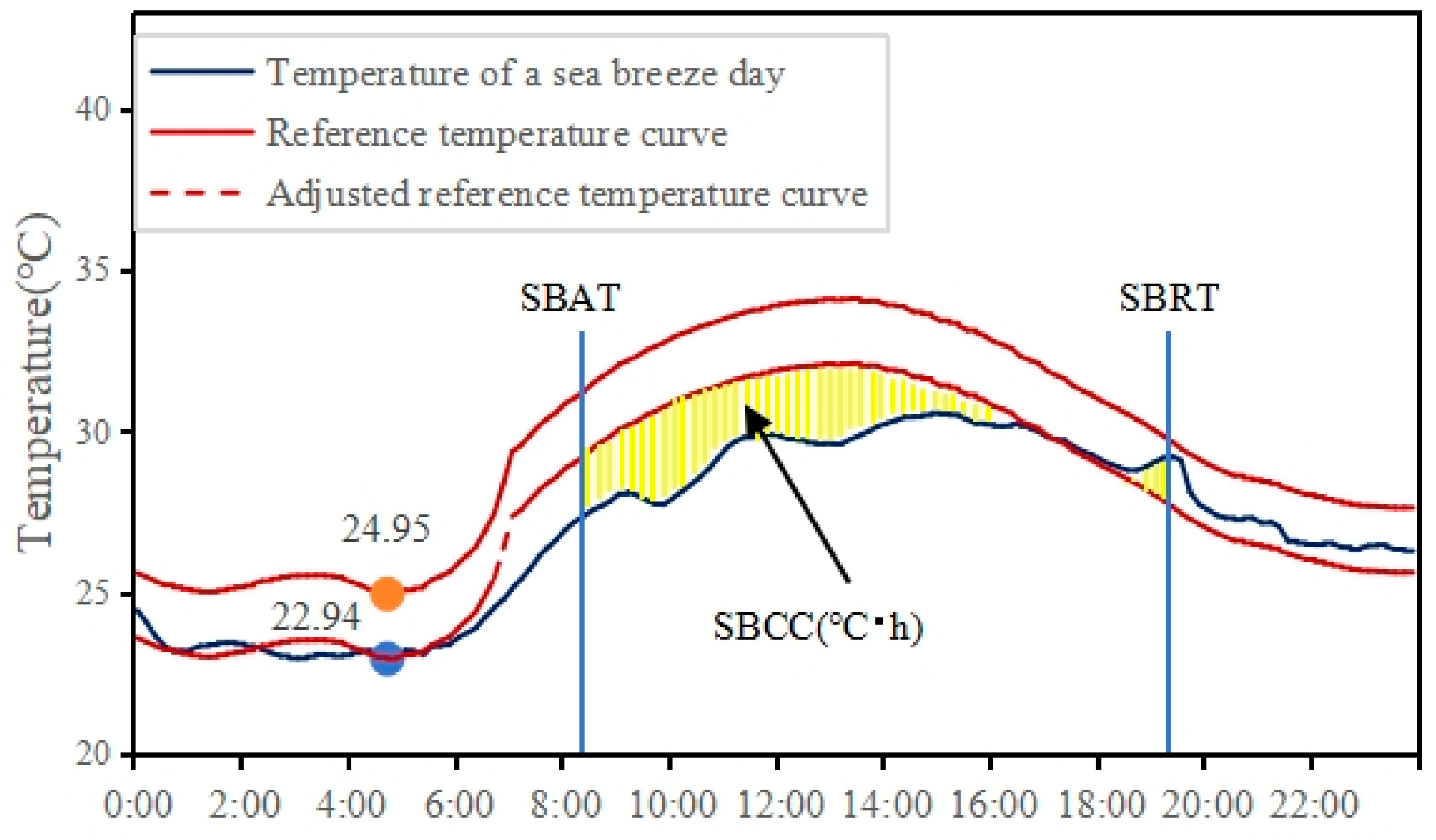 Sustainability 17 08506 g006 Sustainability 17 08506 g006