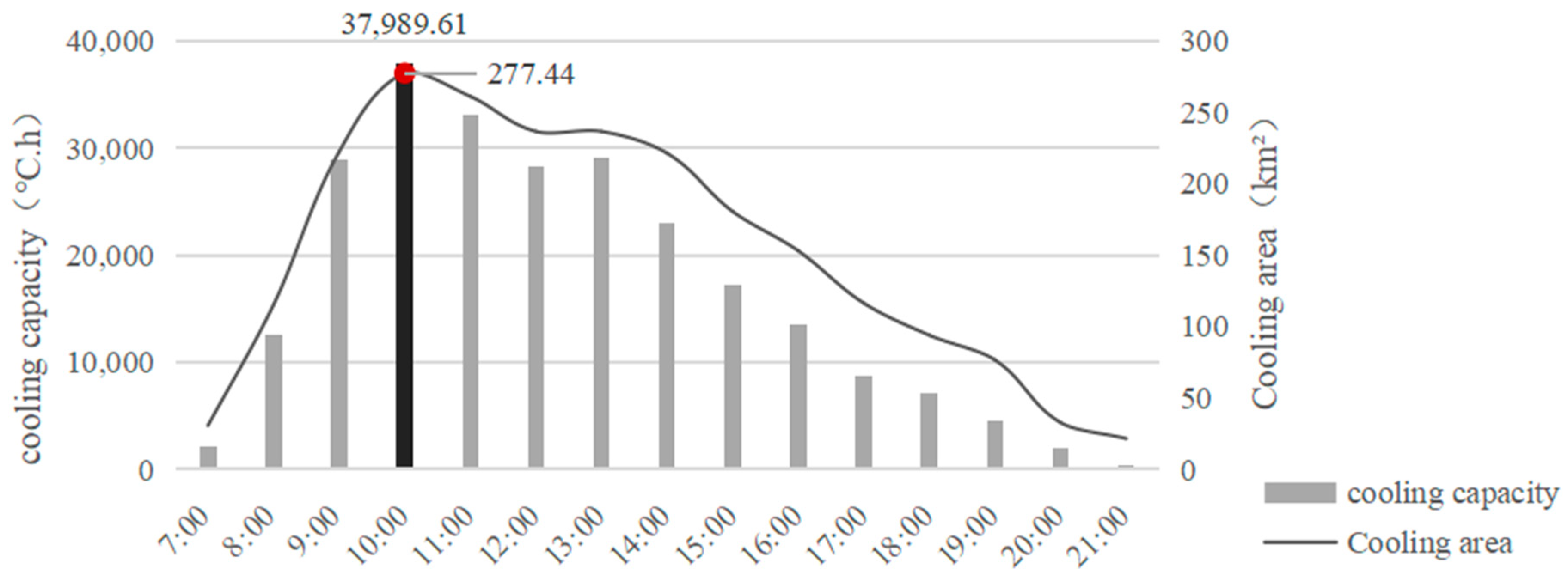 Sustainability 17 08506 g009 Sustainability 17 08506 g009