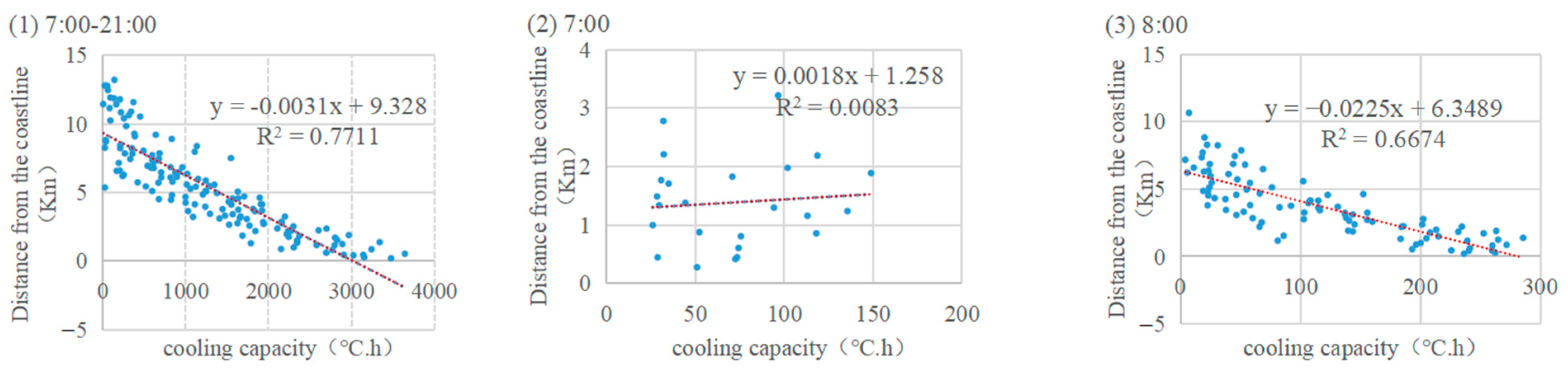 Sustainability 17 08506 g010a Sustainability 17 08506 g010a