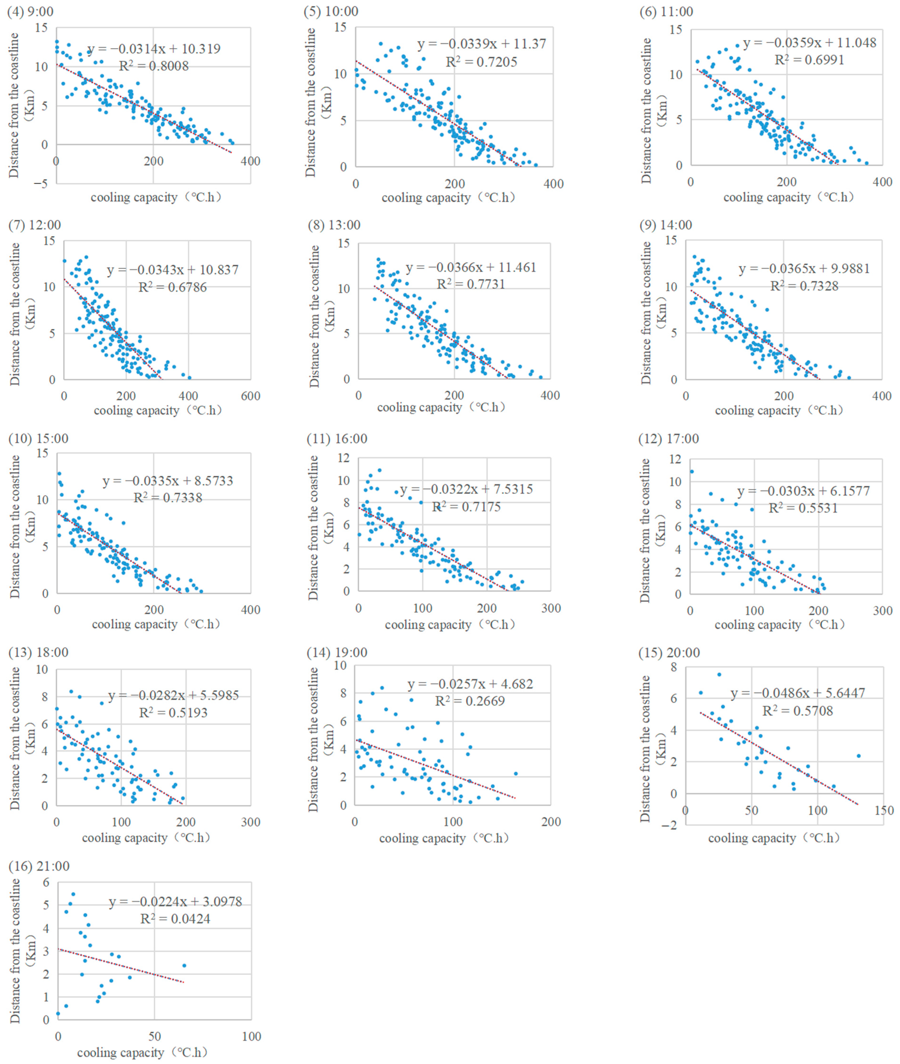 Sustainability 17 08506 g010b Sustainability 17 08506 g010b