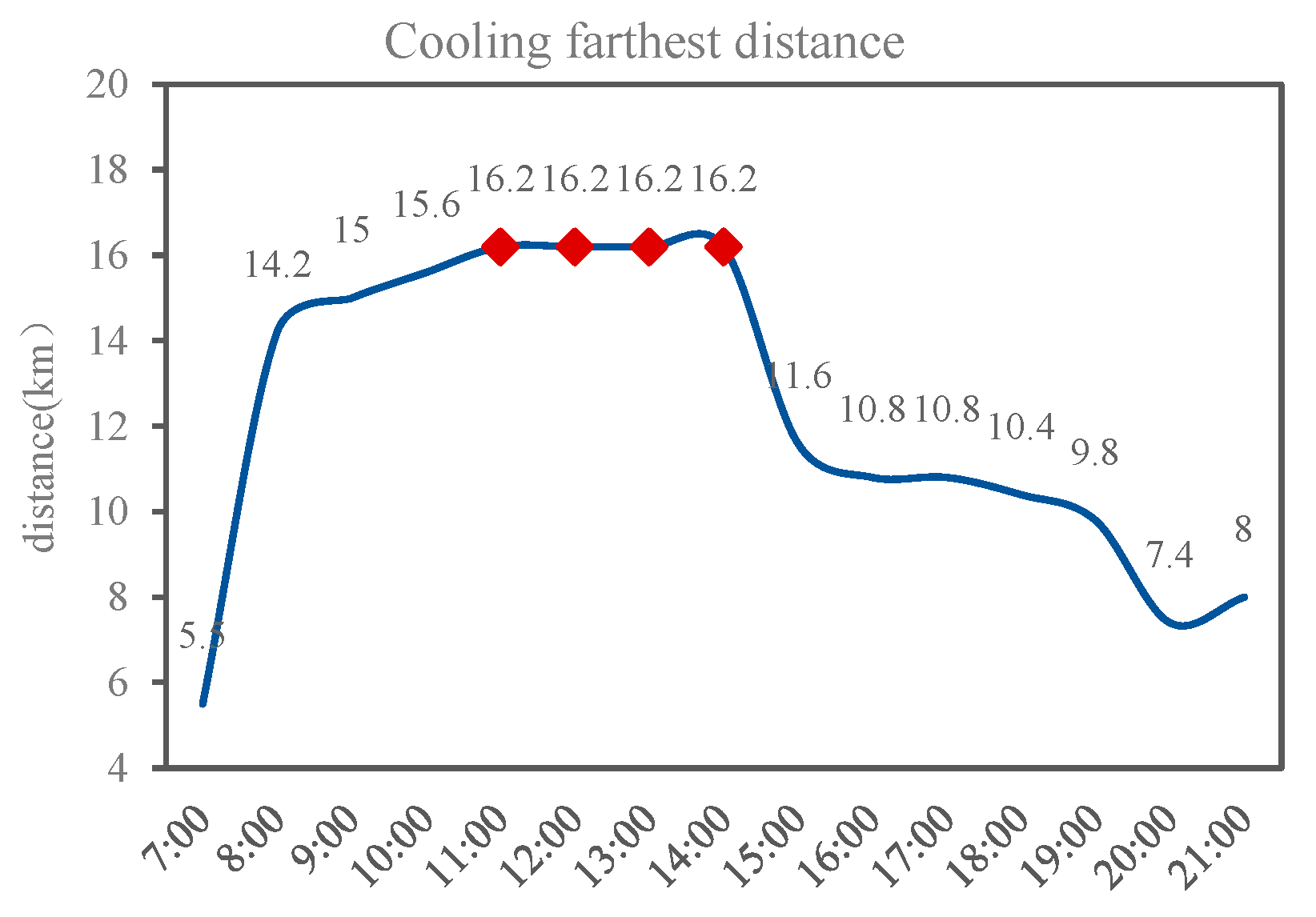 Sustainability 17 08506 g012 Sustainability 17 08506 g012