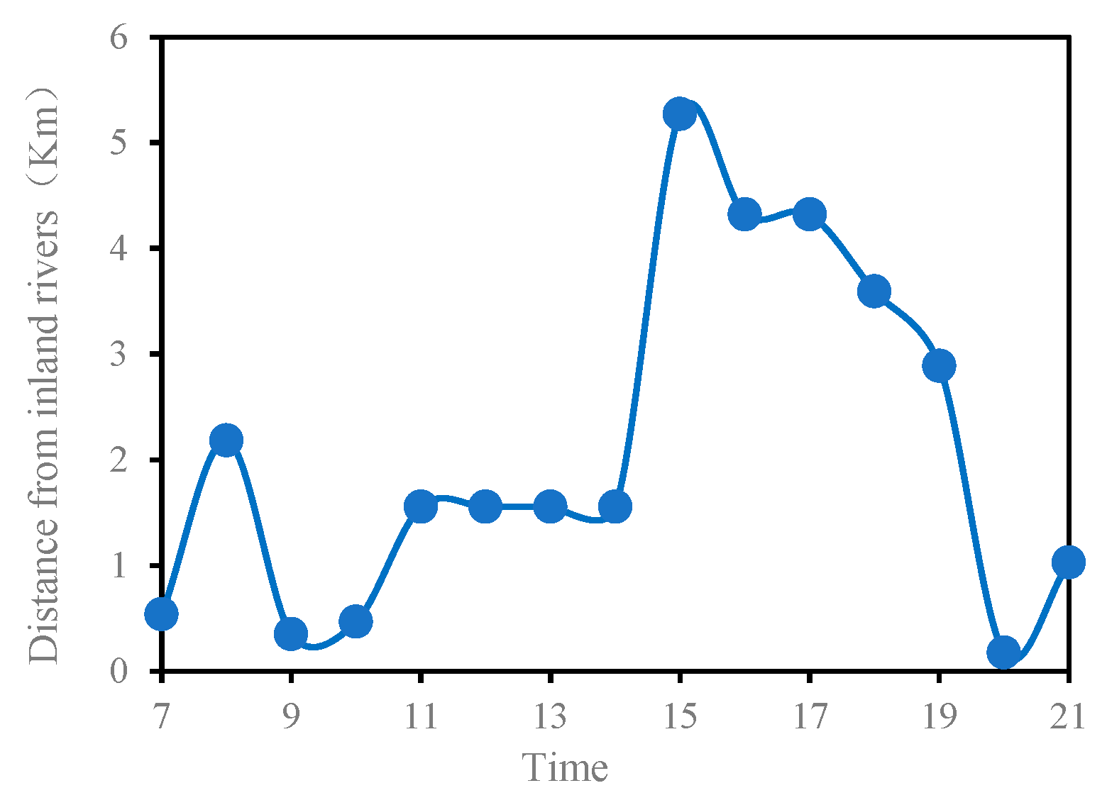 Sustainability 17 08506 g015 Sustainability 17 08506 g015
