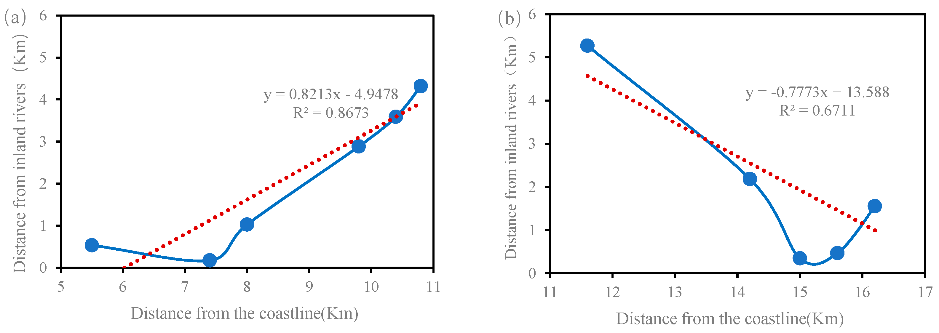 Sustainability 17 08506 g017 Sustainability 17 08506 g017