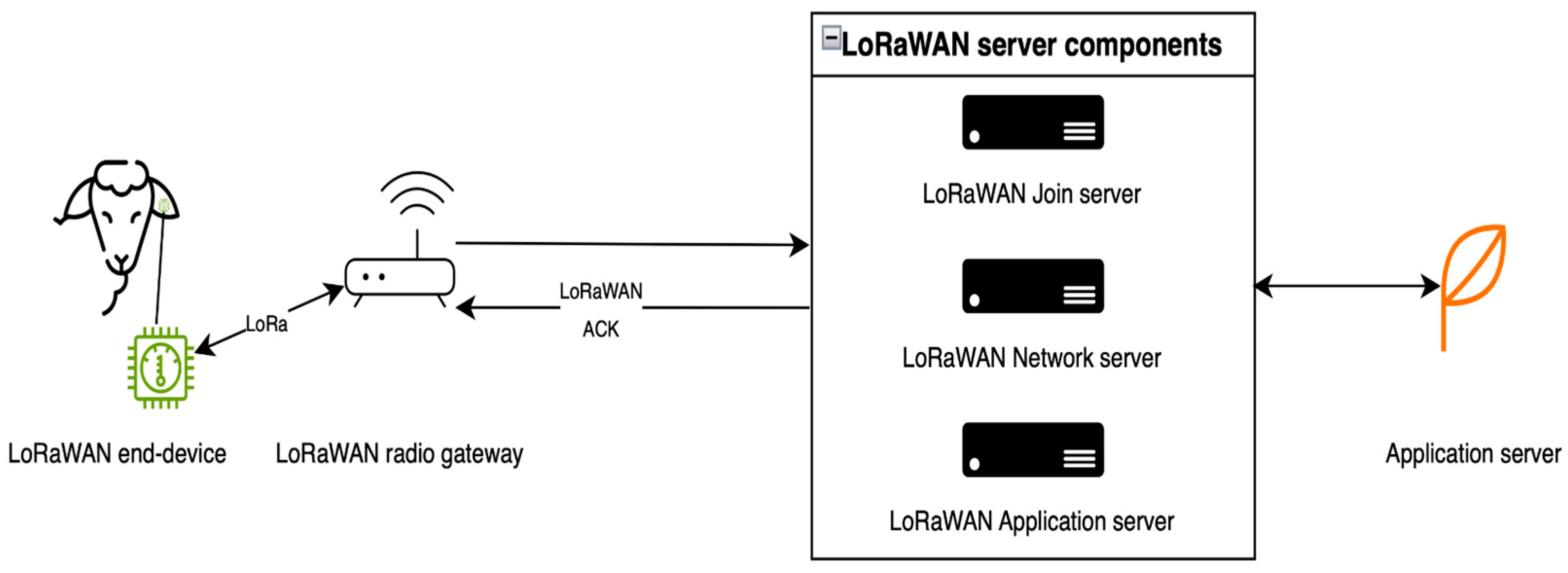 Sustainability 17 08507 g002 Sustainability 17 08507 g002