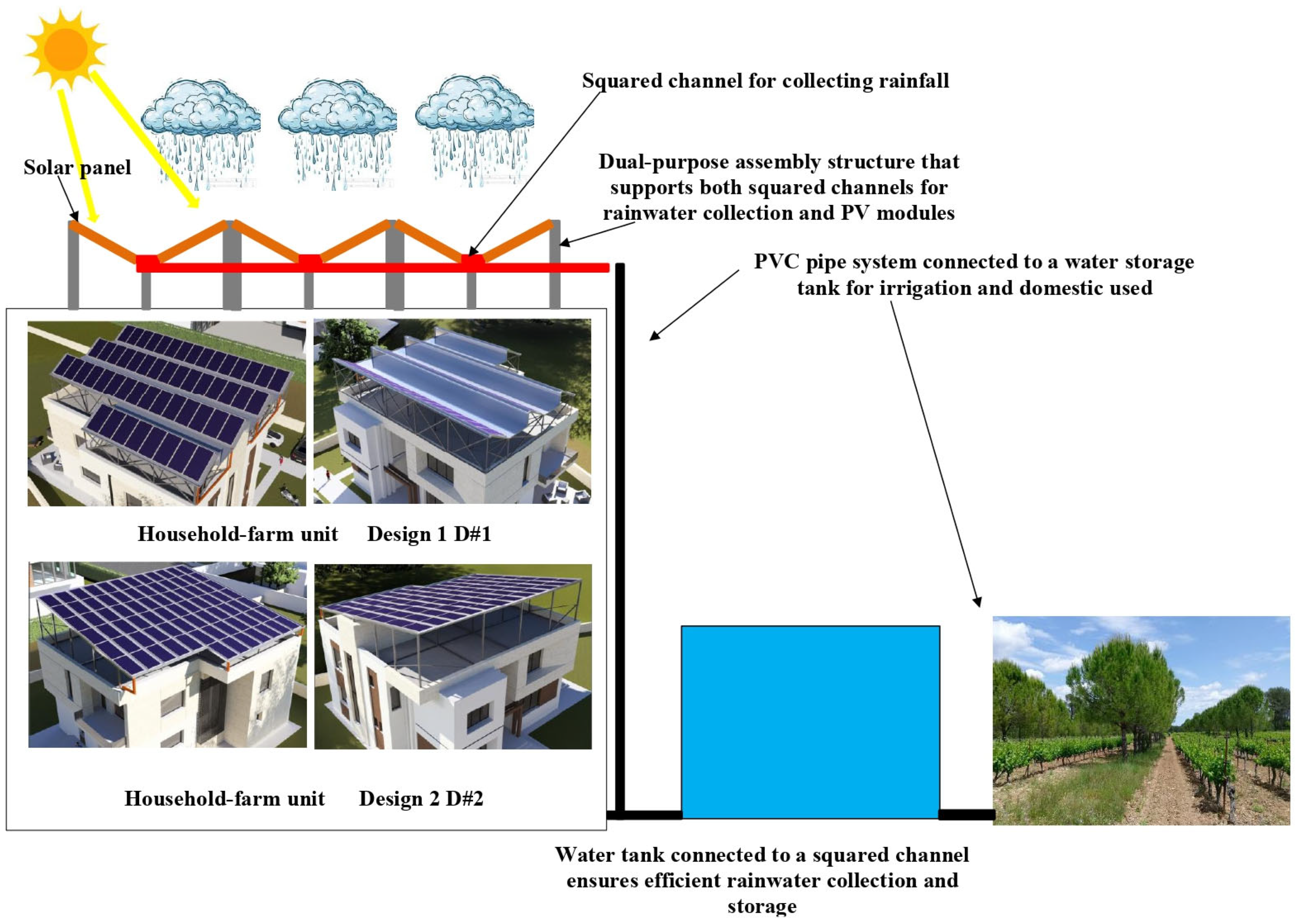 Sustainability 17 08508 g004 Sustainability 17 08508 g004