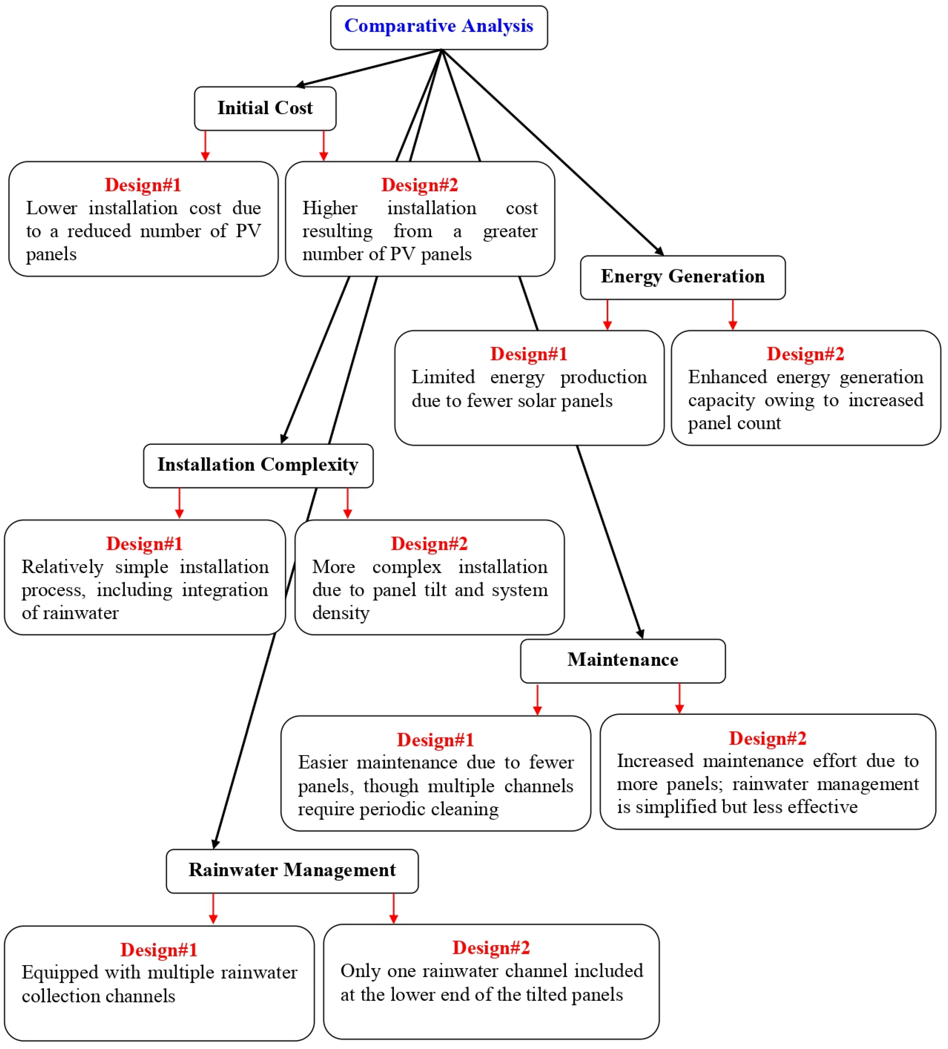 Sustainability 17 08508 g005 Sustainability 17 08508 g005