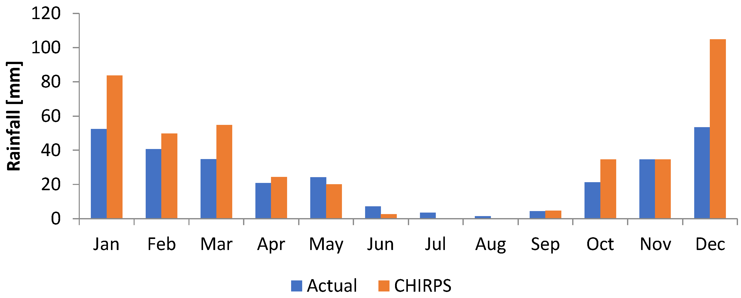 Sustainability 17 08508 g007a Sustainability 17 08508 g007a
