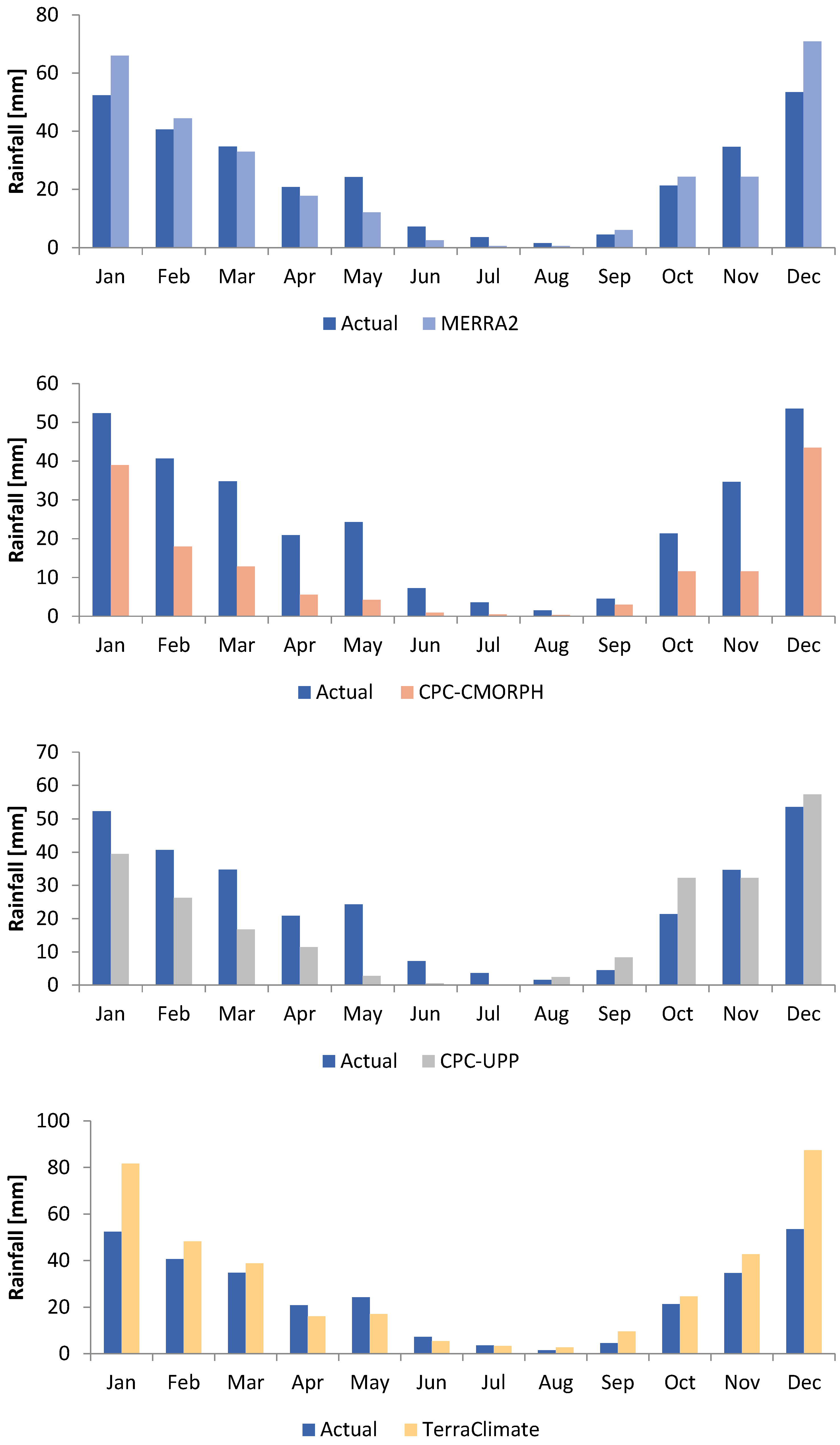 Sustainability 17 08508 g007c Sustainability 17 08508 g007c