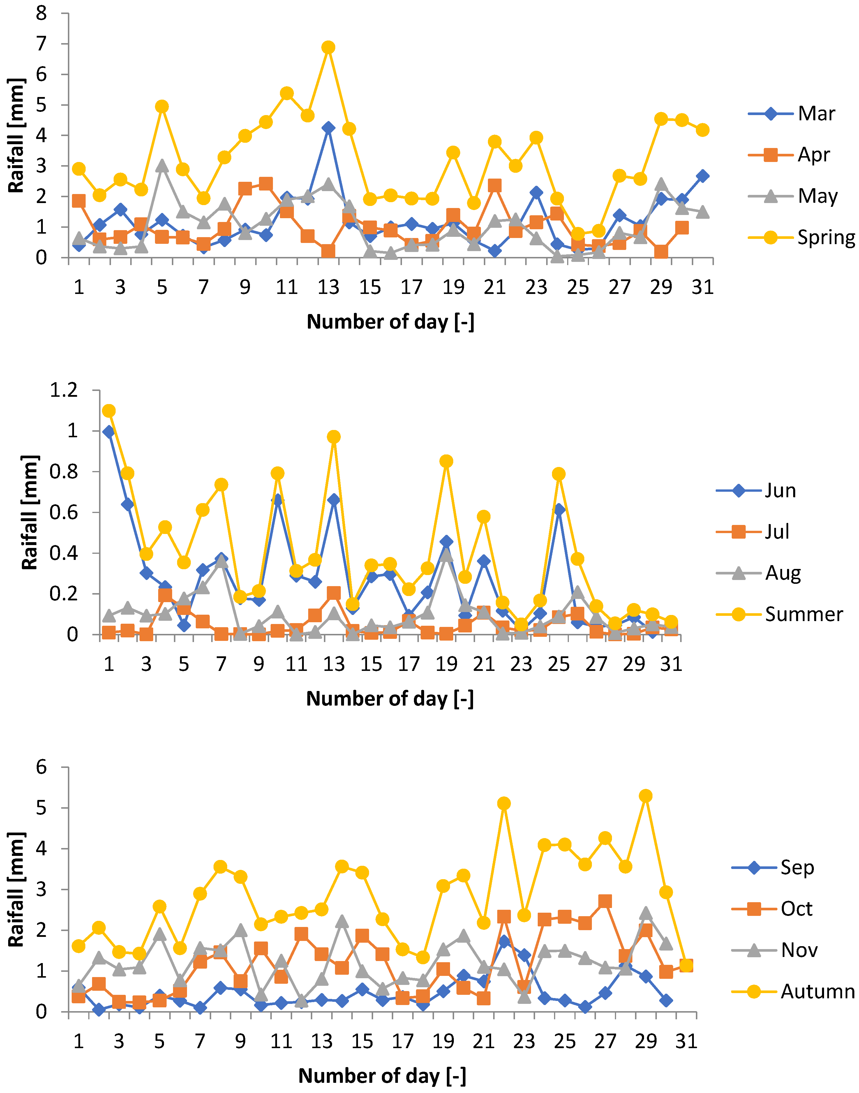 Sustainability 17 08508 g009b Sustainability 17 08508 g009b