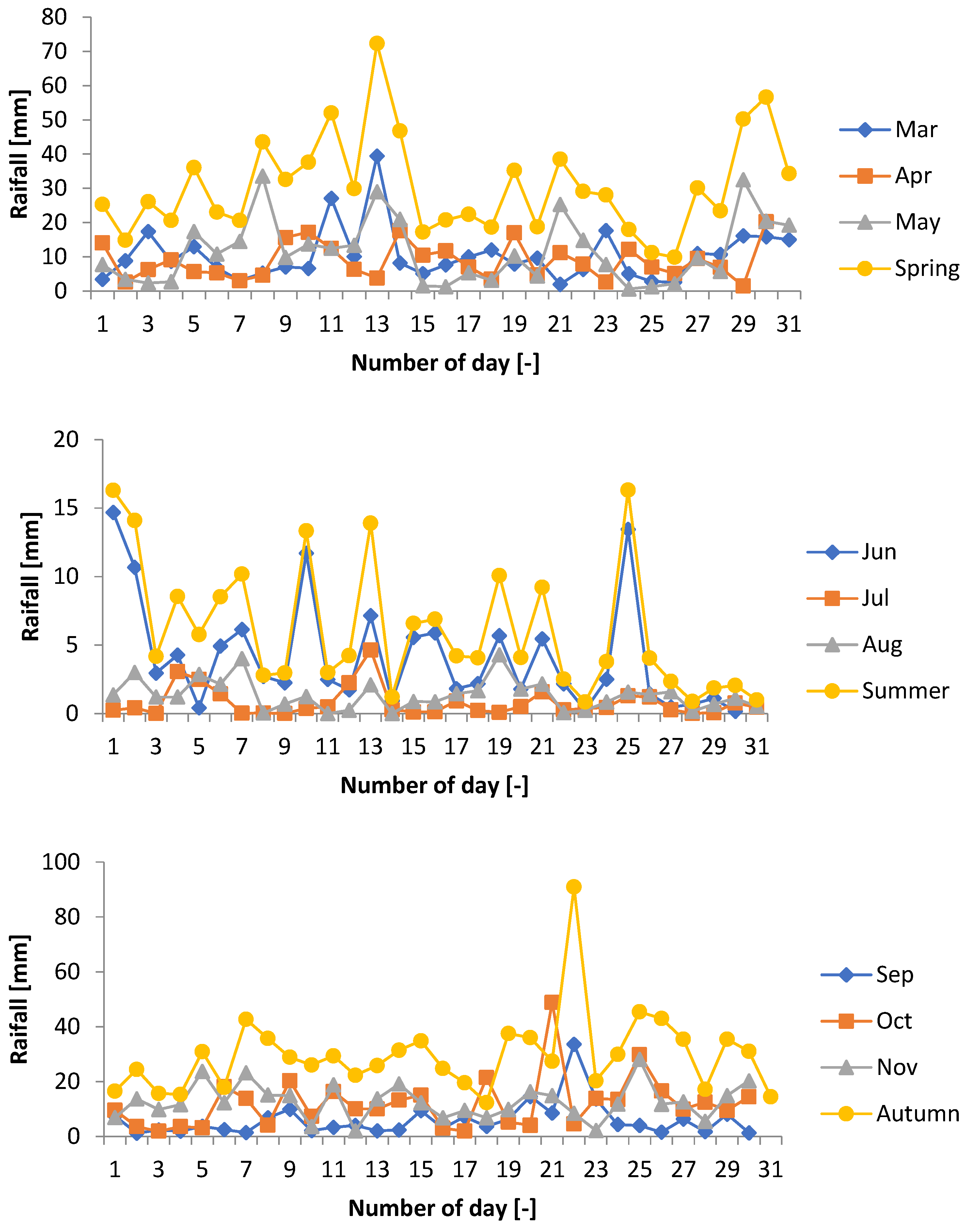 Sustainability 17 08508 g010b Sustainability 17 08508 g010b