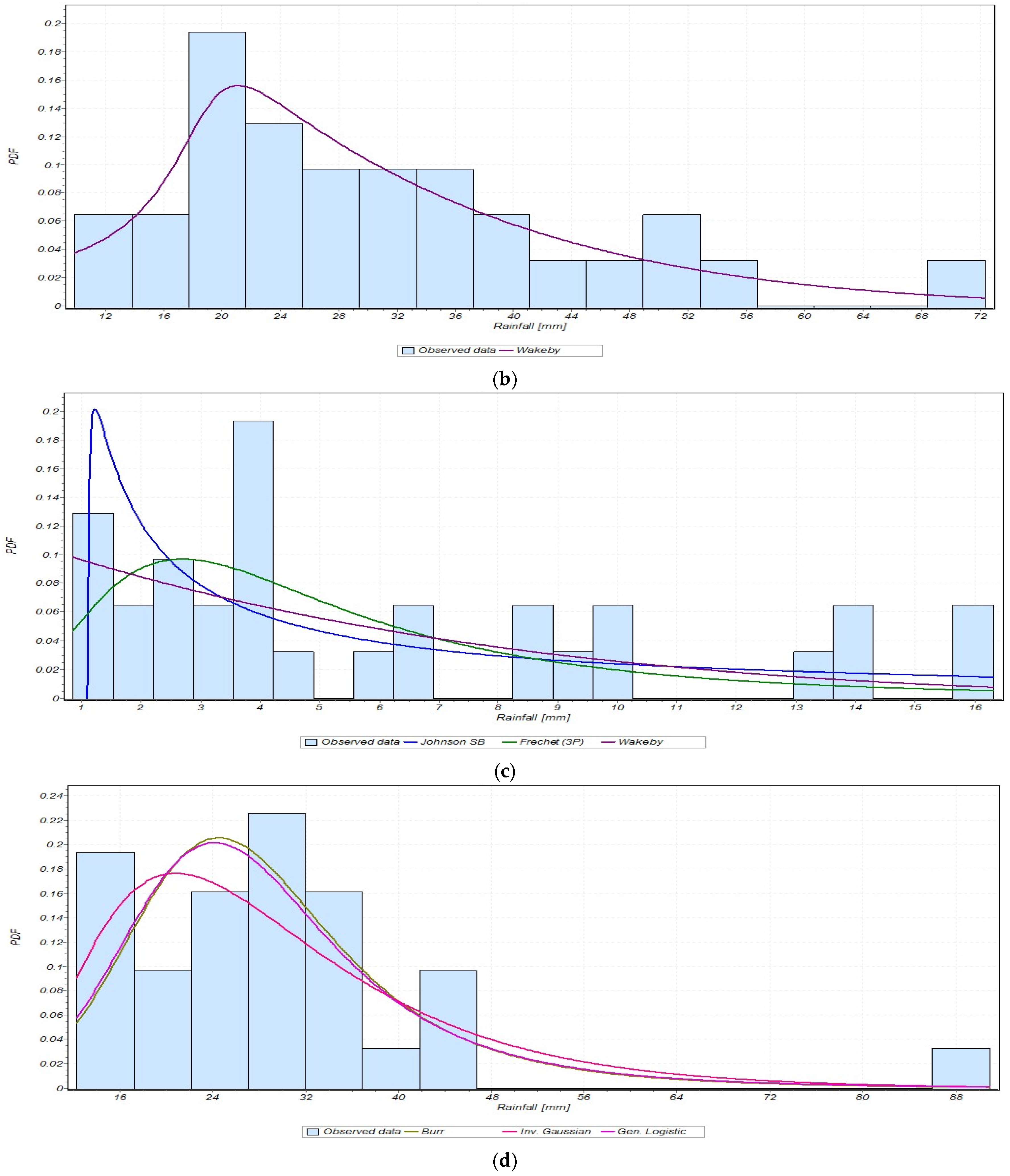 Sustainability 17 08508 g013b Sustainability 17 08508 g013b