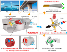Sustainability 17 08508 i005 Sustainability 17 08508 i005