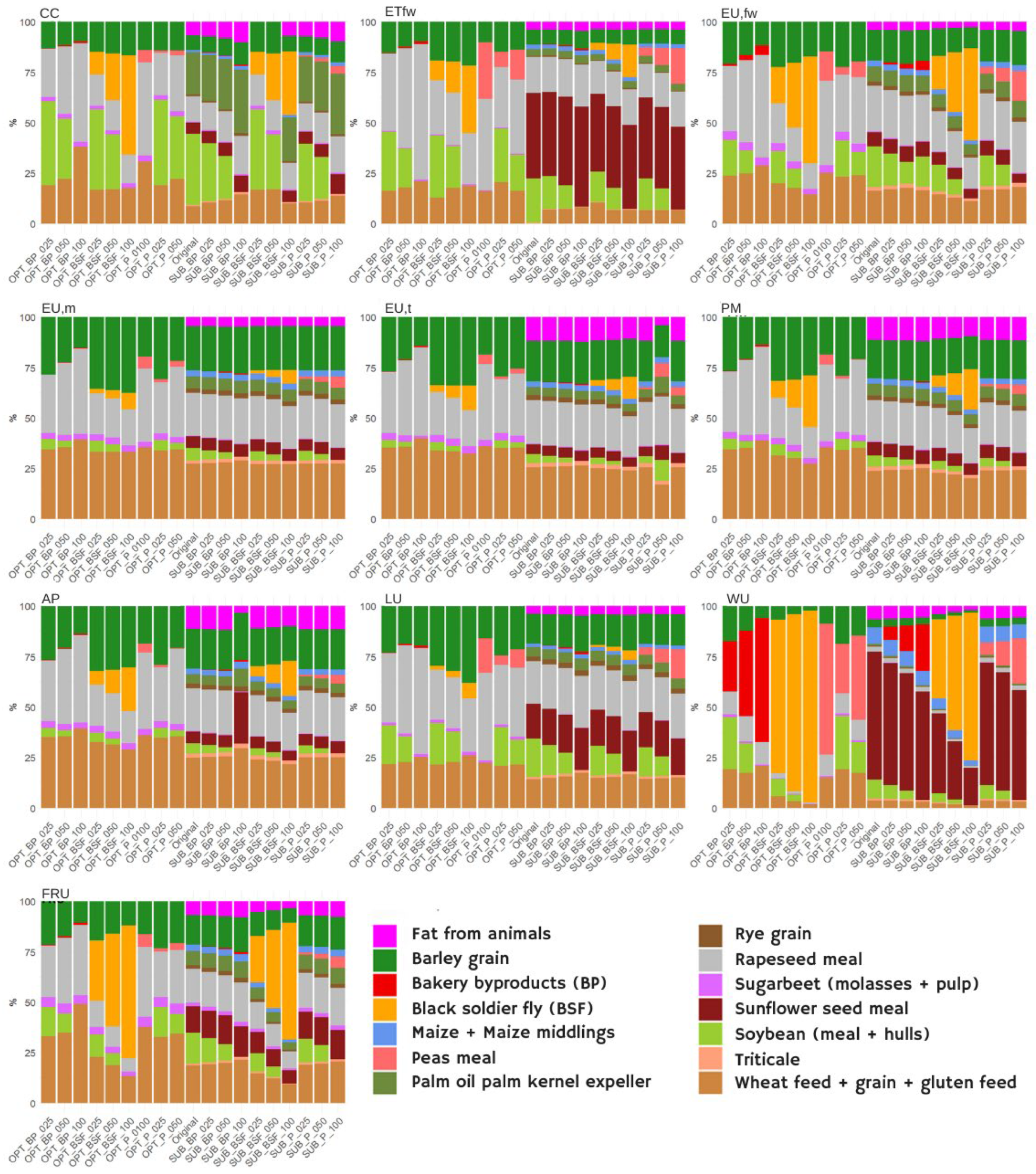 Sustainability 17 08509 g002