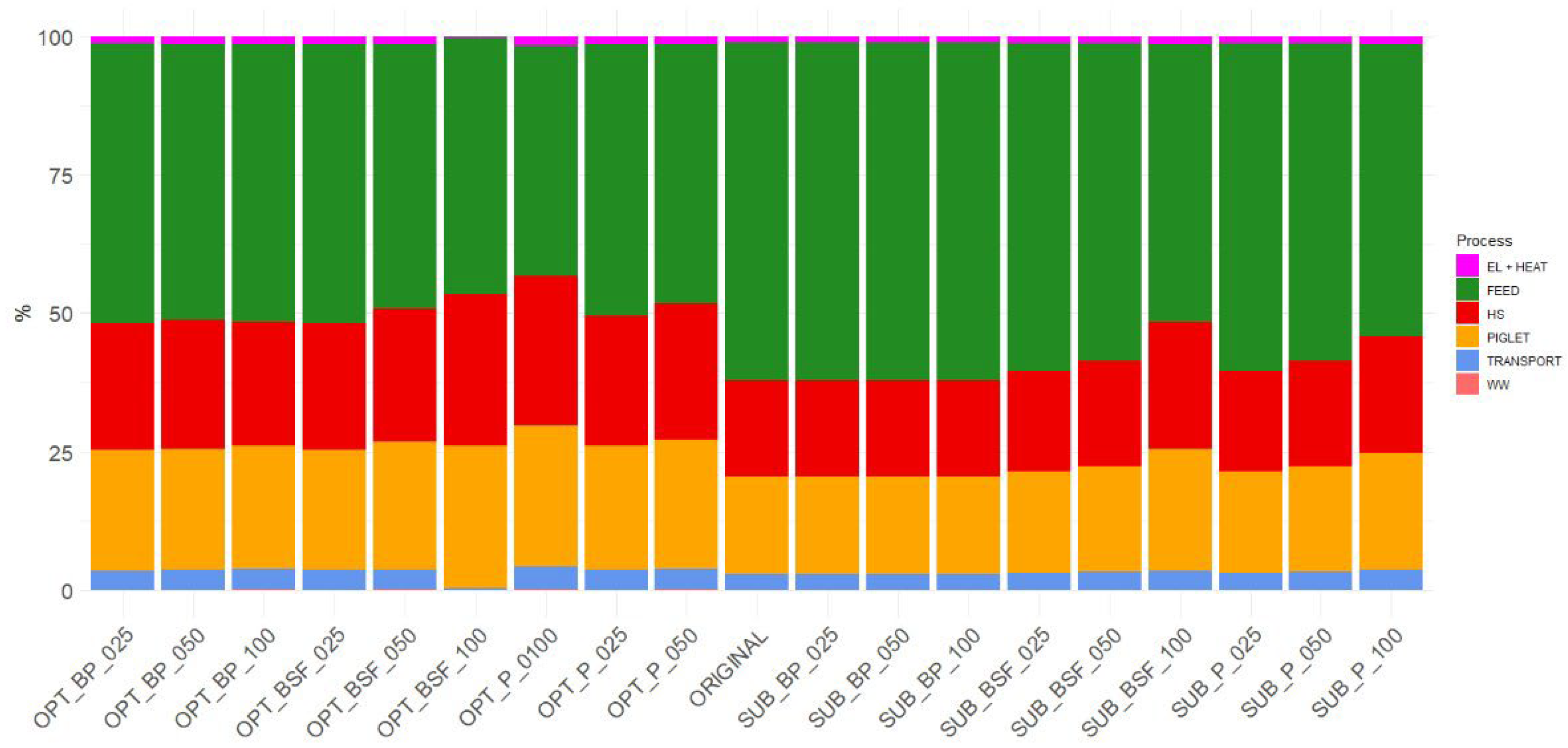 Sustainability 17 08509 g003