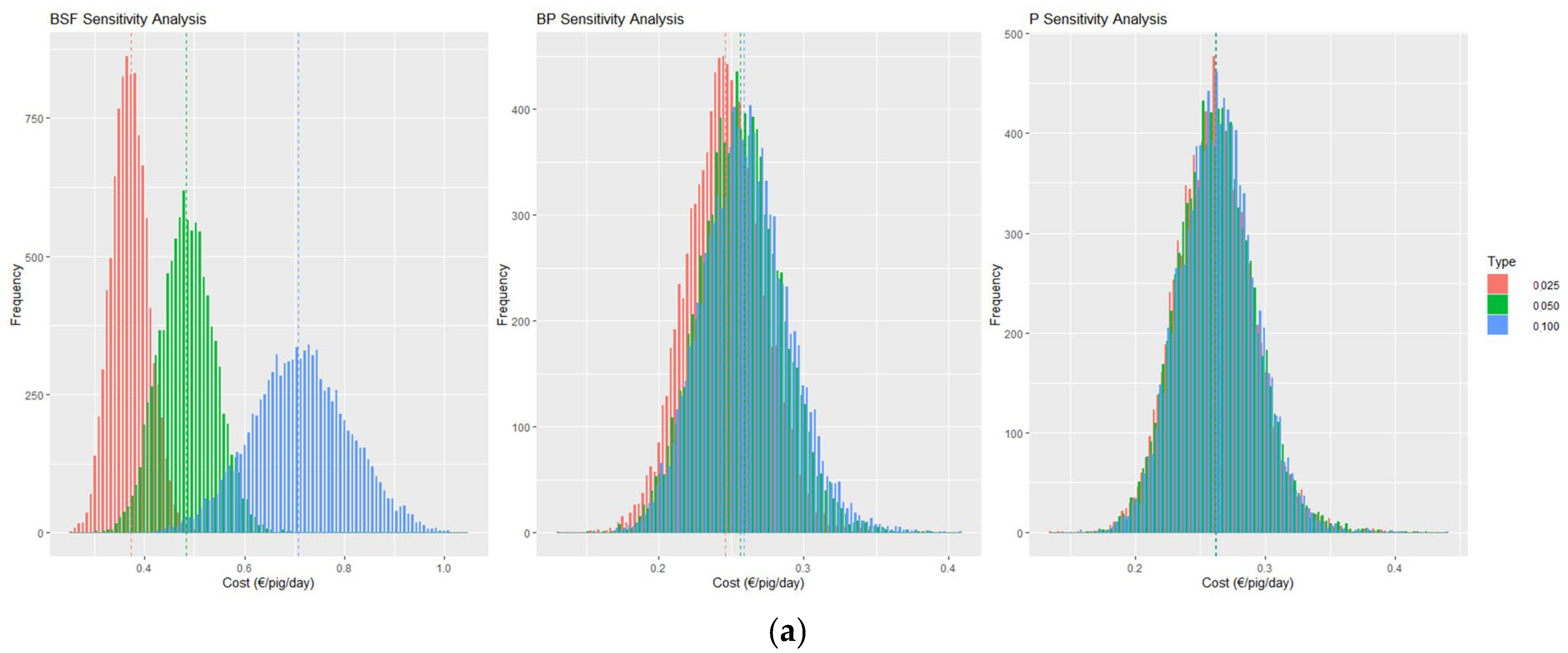 Sustainability 17 08509 g004a